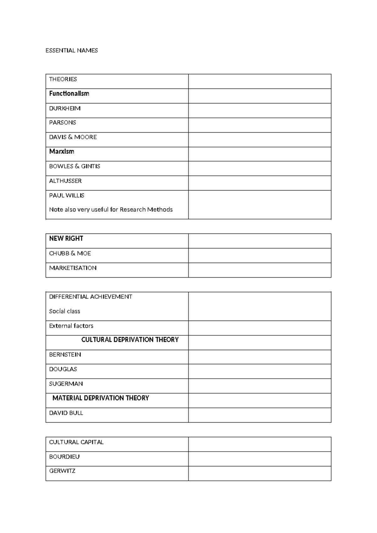 E Dessential Names - ESSENTIAL NAMES THEORIES Functionalism DURKHEIM ...
