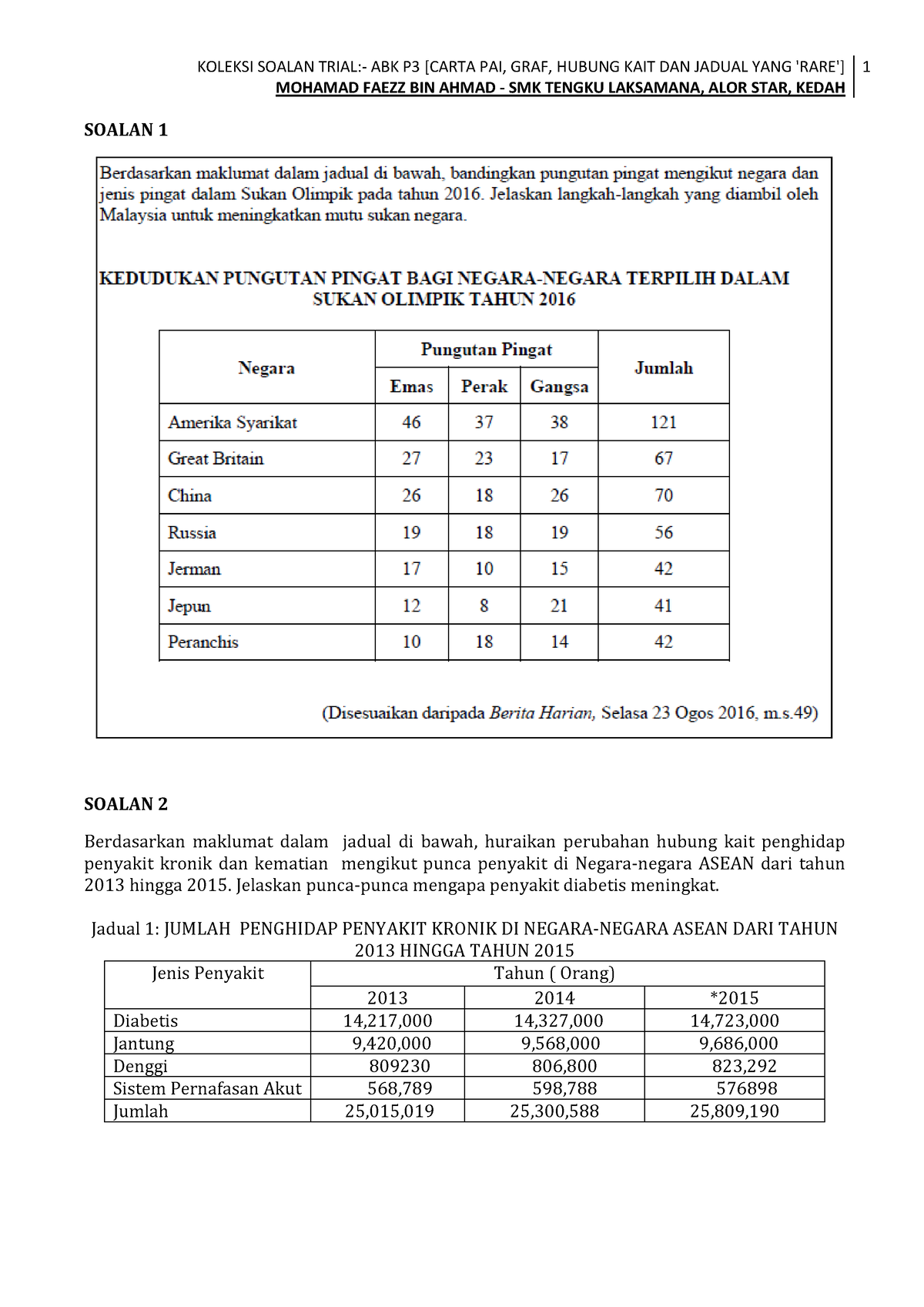 ABK P3 Carta - Nota Bahagian B Untuk Mata [pelajaran Pengajian Am ...