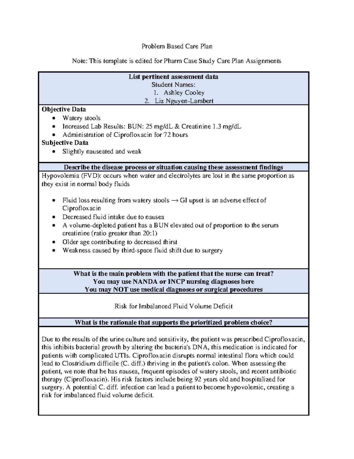 Case Study 1 - Pharm Complete - NURS 320 - ODU - Studocu