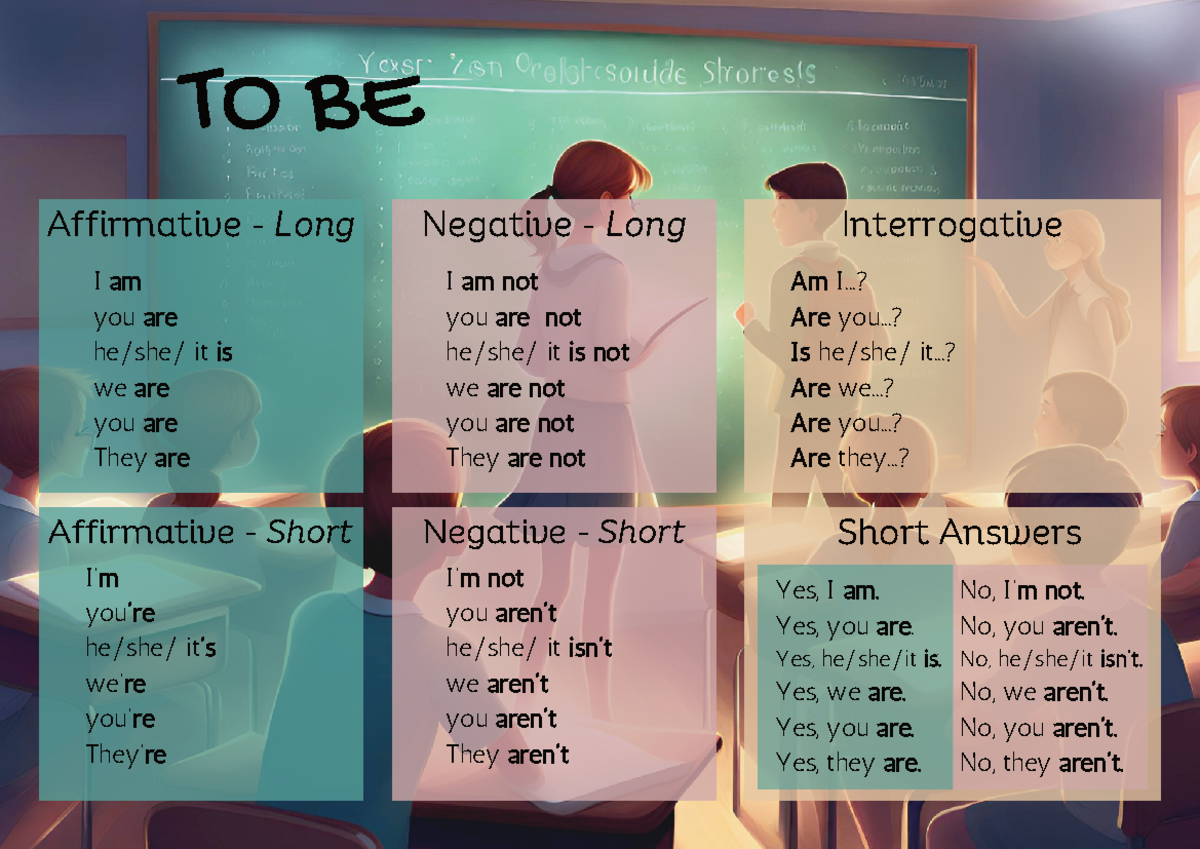 Be have got and do - Conjugação Verbal - TO BE Affirmative - Long I am ...