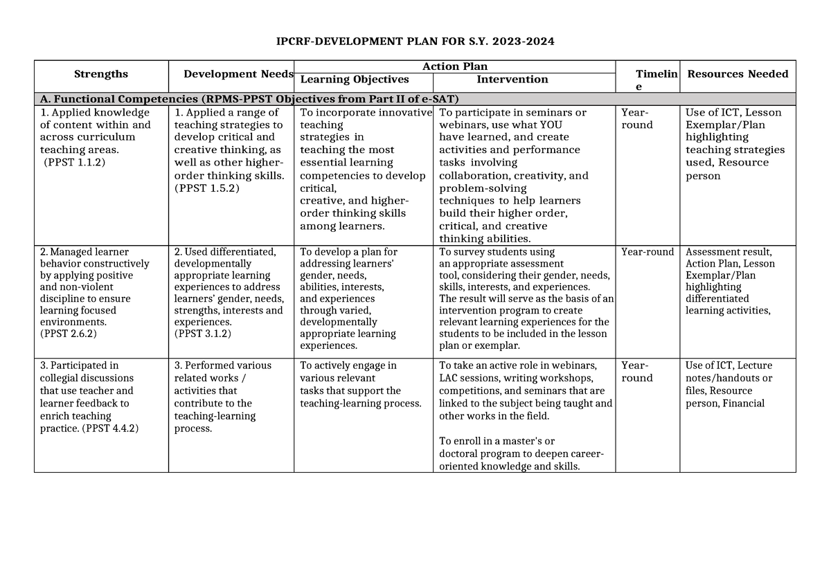 Ipcrfdevelopmentplan Sample 2024 IPCRFDEVELOPMENT PLAN FOR S. 2023