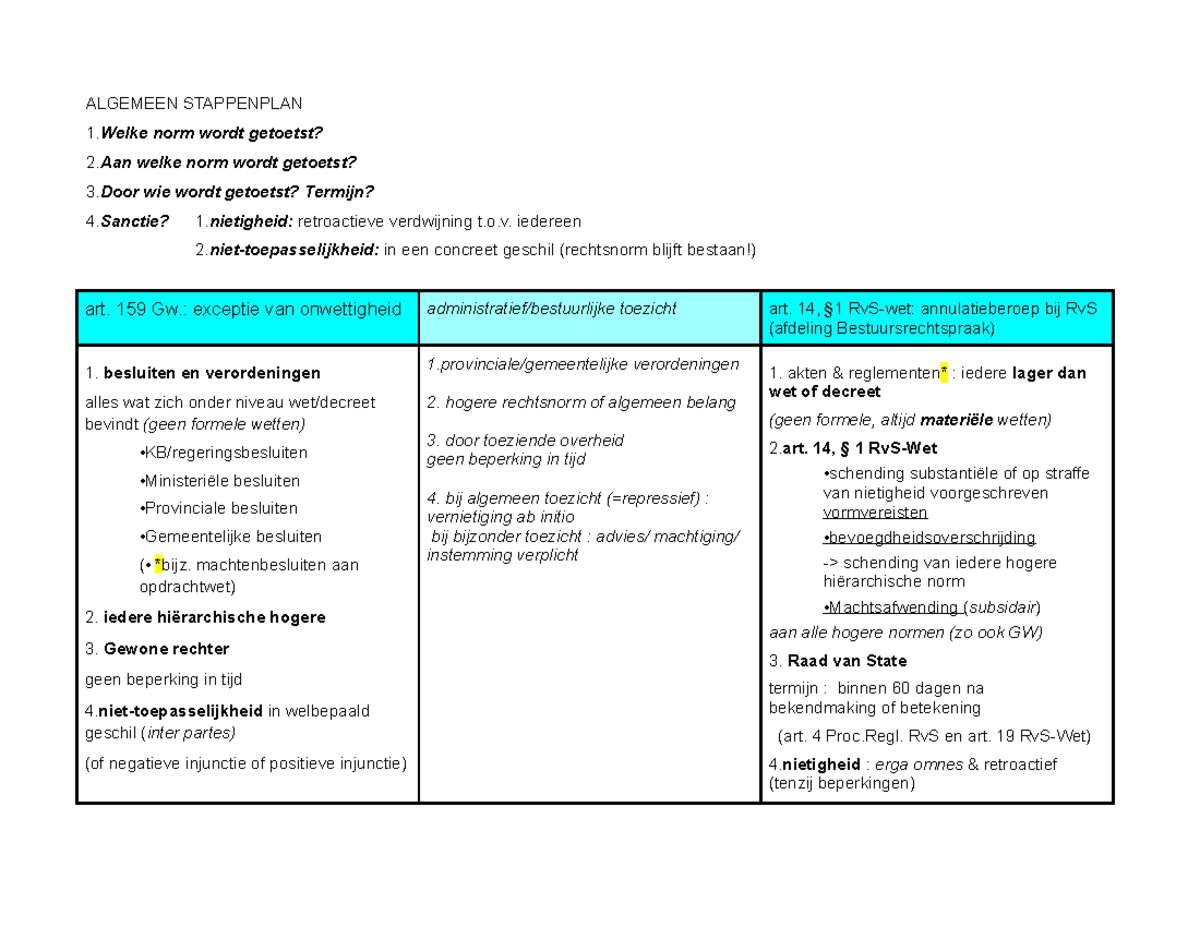 Hiërarchie der normen ALGEMEEN STAPPENPLAN 1 norm wordt getoetst 2 welke norm wordt getoetst