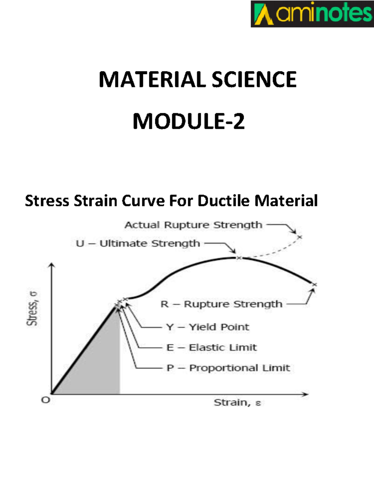Material Science Notes - MATERIAL SCIENCE MODULE- Stress Strain Curve ...