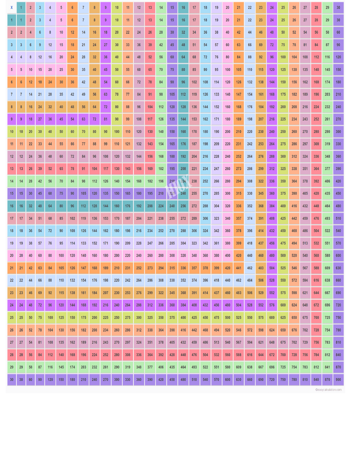 Tabla de multiplicar 1 a 20 - BMD113 - Studocu