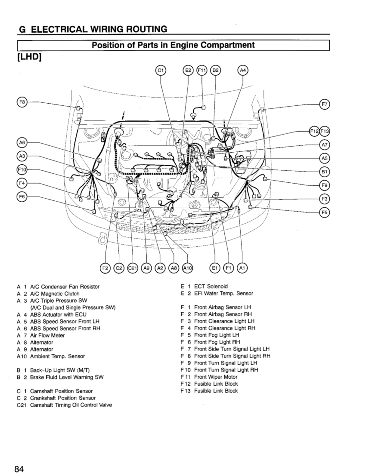 03+ Electrical+ Wiring+ Routing - Electrical engneering - Studocu