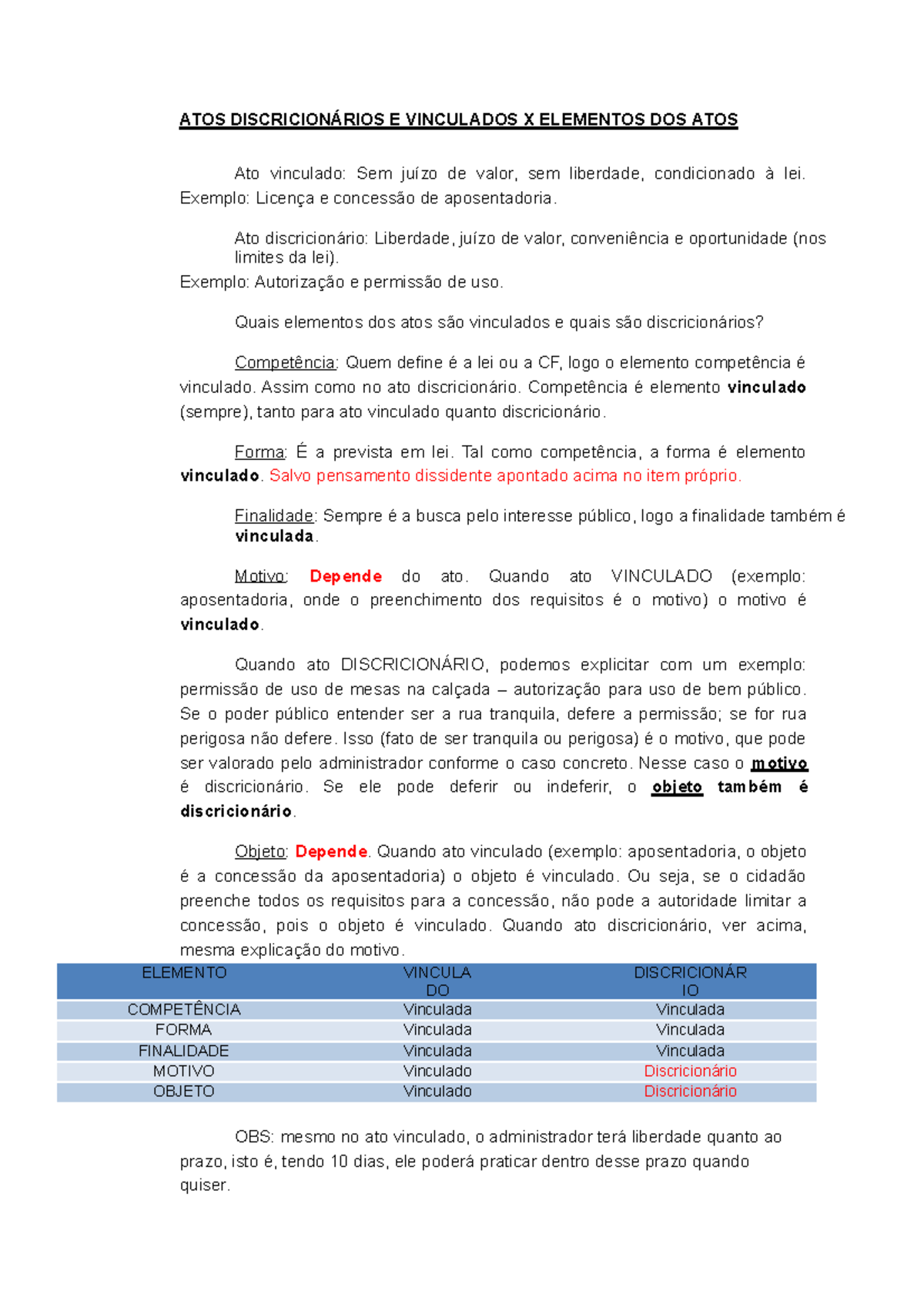 Atos Discricionários e Vinculados X Elementos dos atos - ATOS ...