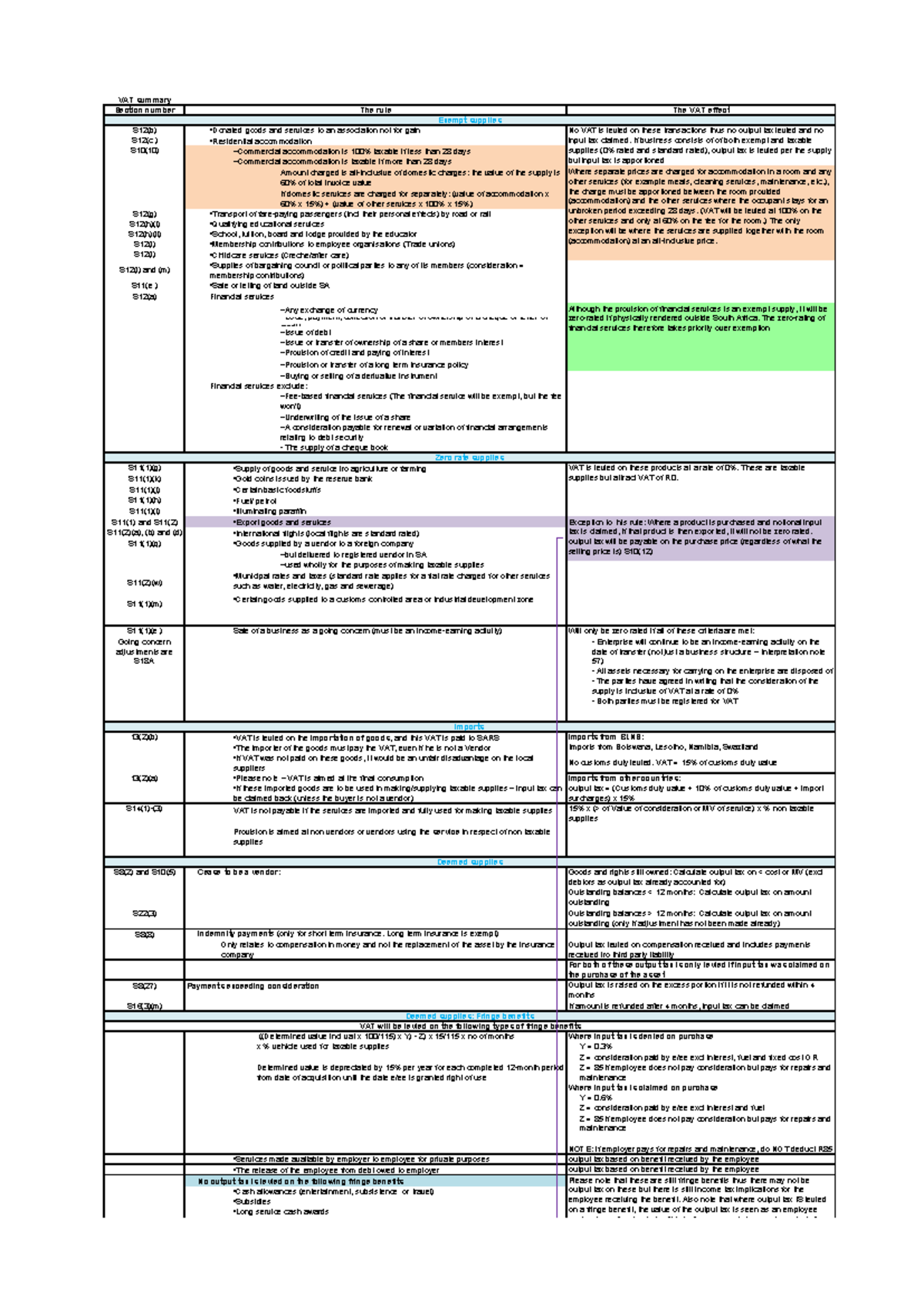 value added tax summary - VAT summary Section number The rule The VAT ...