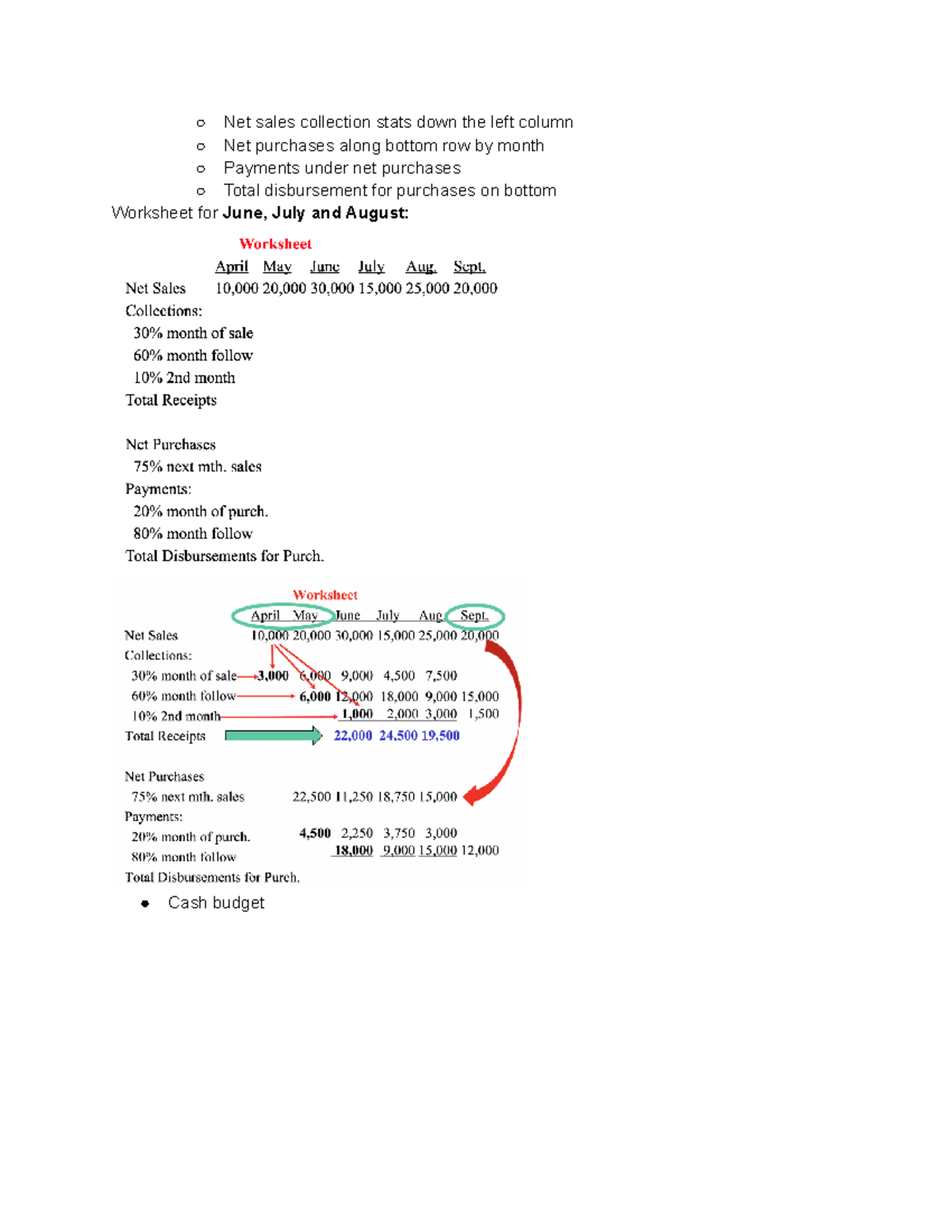 Business notes-7 - Net sales collection stats down the left column Net ...