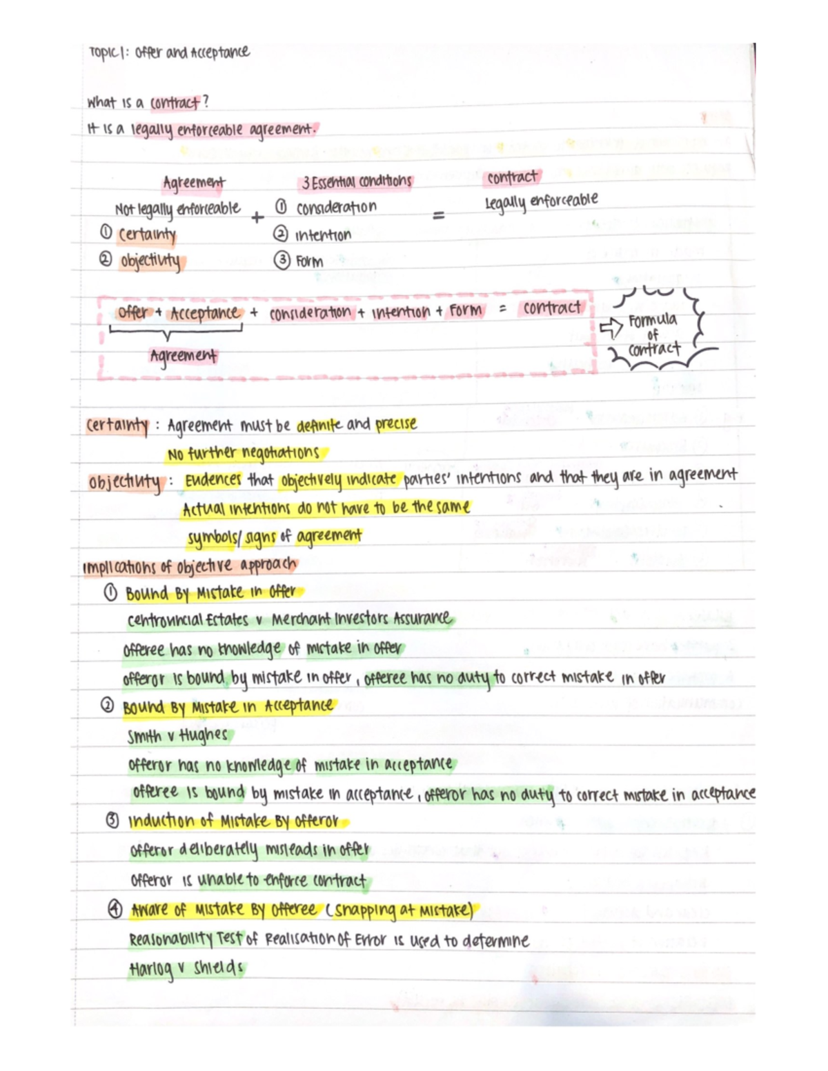 Scanned Copy of Full Contract Topical Notes - 08 21220 - Studocu