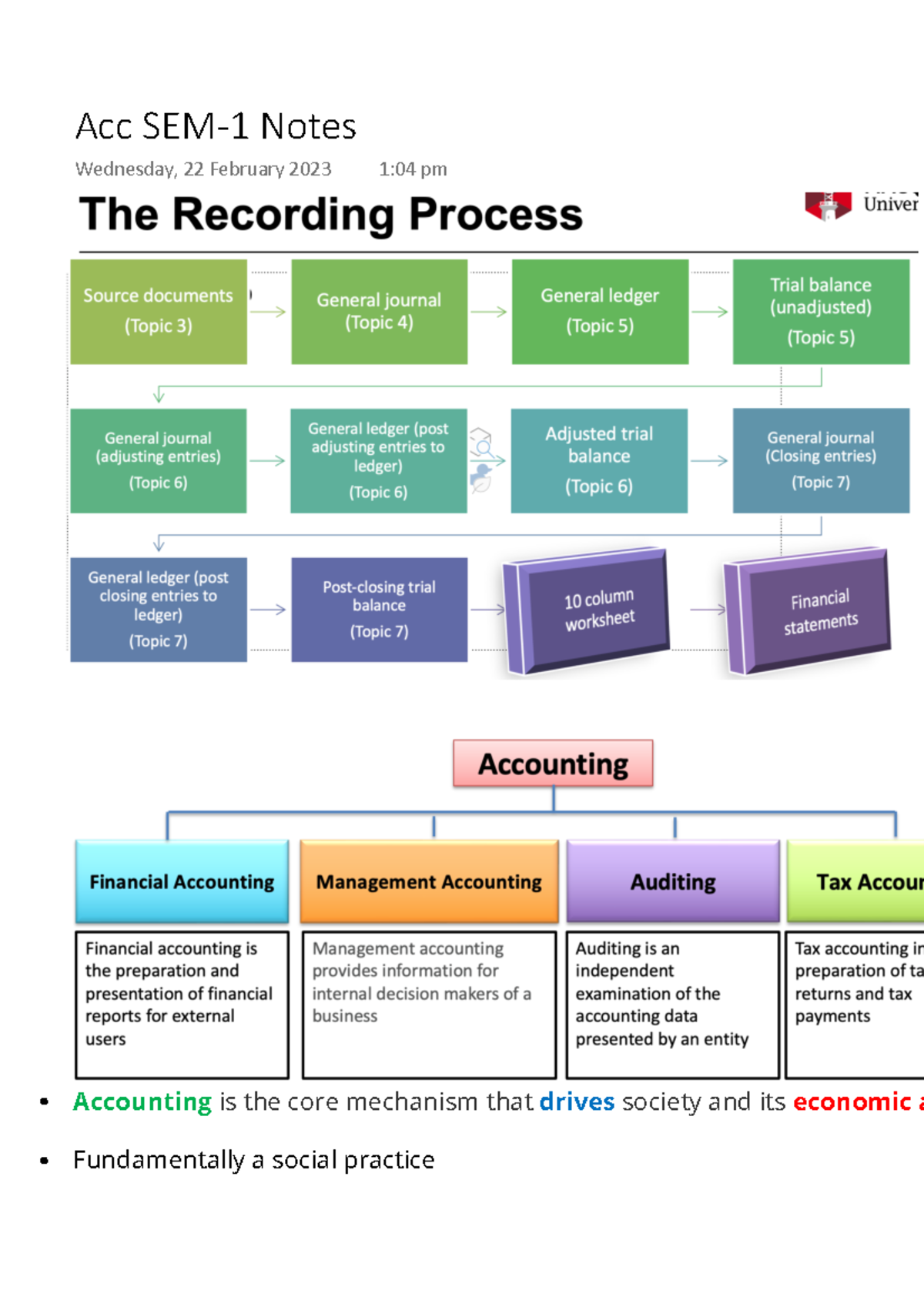 Acc SEM-1 Notes - • Accounting is the core mechanism that drives ...