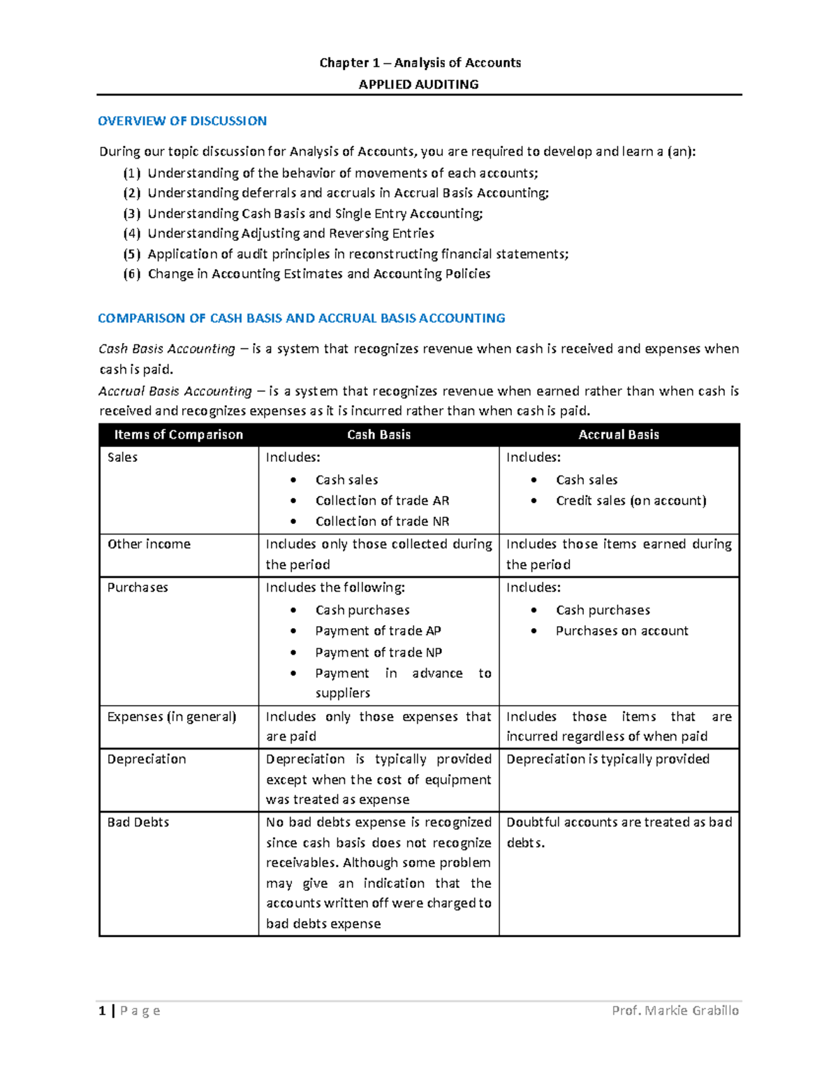 Analysis of Accounts guide - APPLIED AUDITING OVERVIEW OF DISCUSSION ...