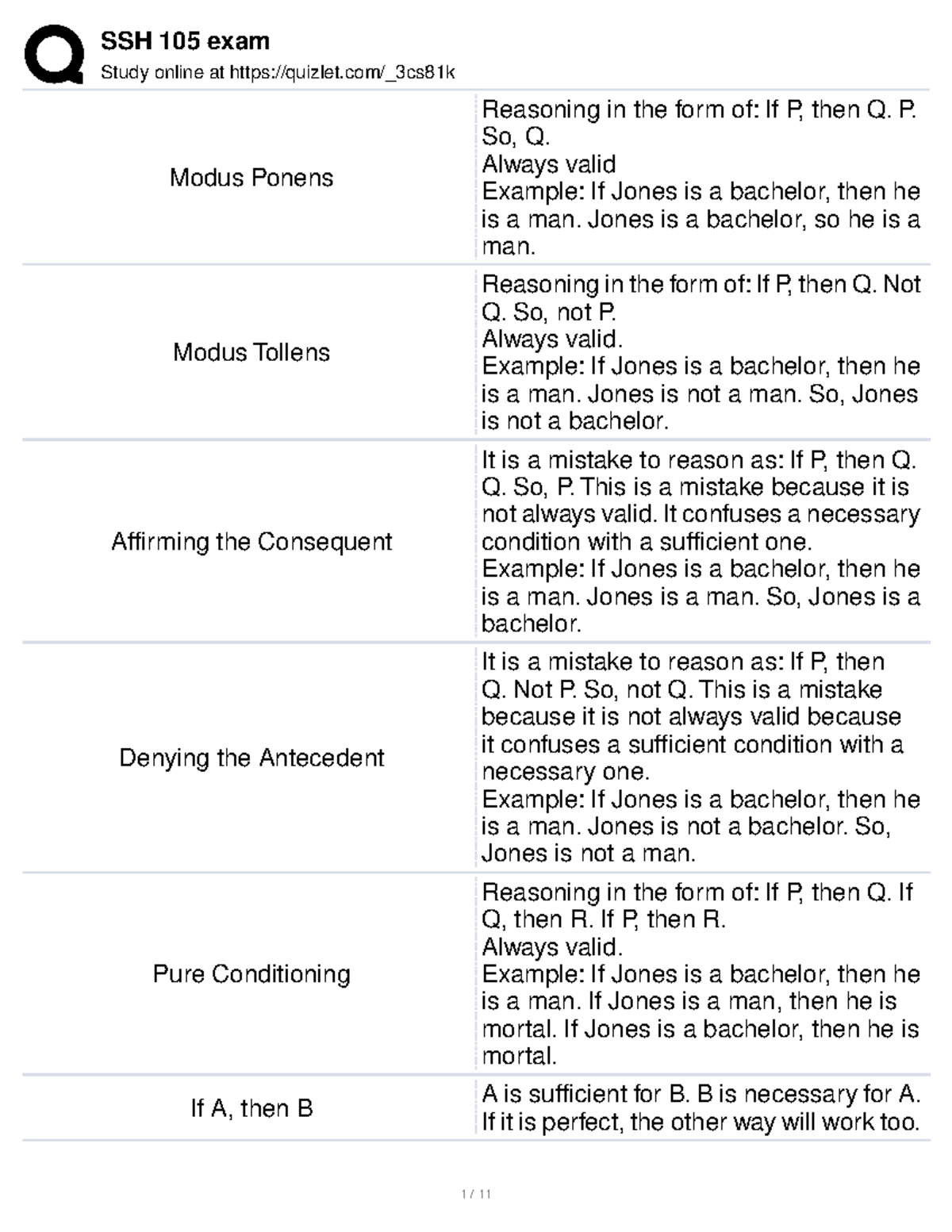 SSH 105 exam - notes for exam - Study online at quizlet/_3cs81k Modus ...