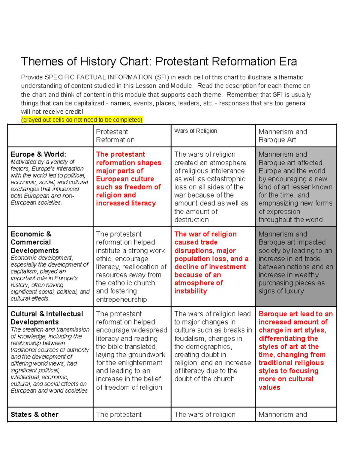 Themes of History Protestant Reformation Era - Themes of History Chart ...