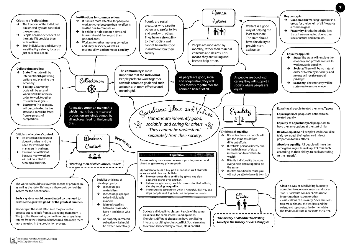 Completed Socialism Sheets - 08 26060 - Studocu