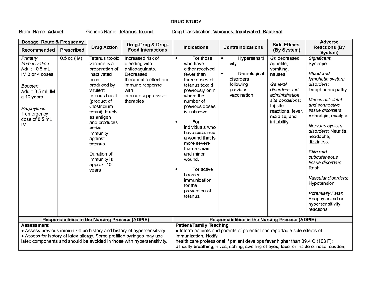 DRUG Study Tetanus Toxoid DRUG STUDY Brand Name Adacel Generic   Thumb 1200 927 