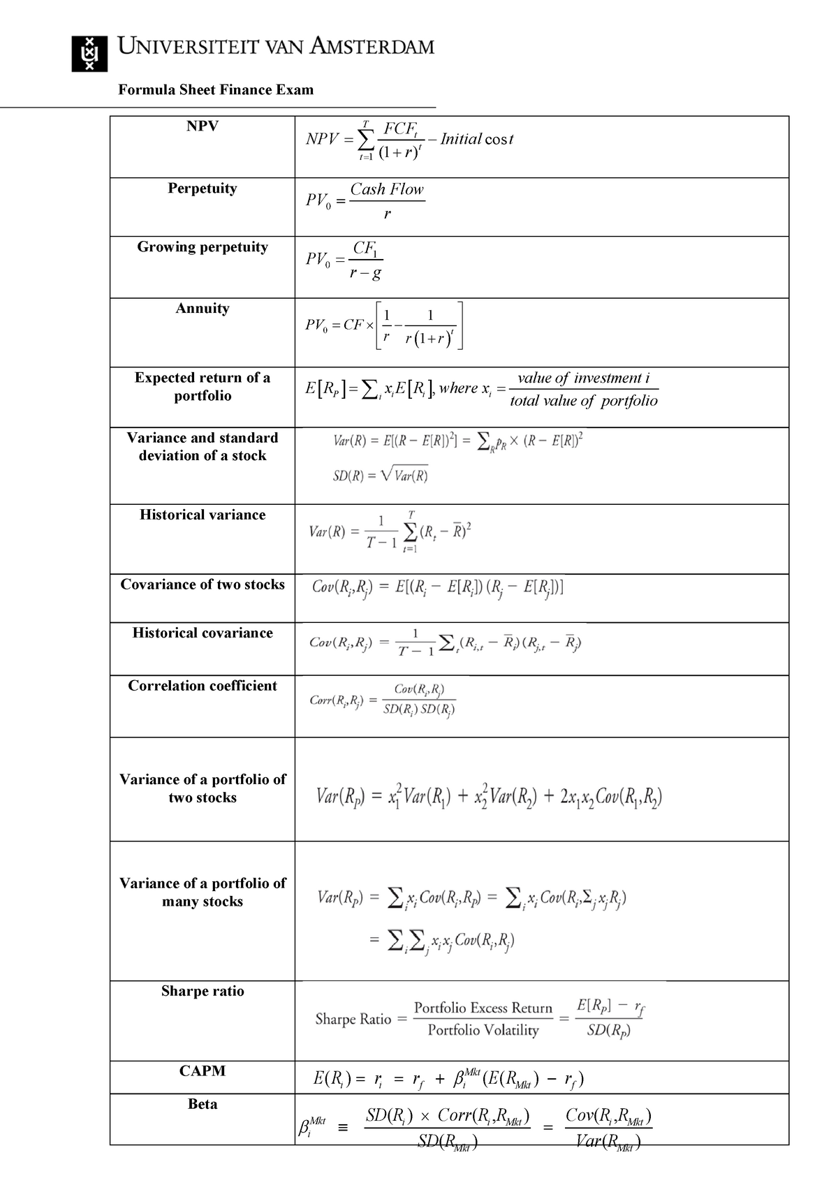 Formula Sheet 2020-02 Finance 2 - Formula Sheet Finance Exam NPV 1 cos ...