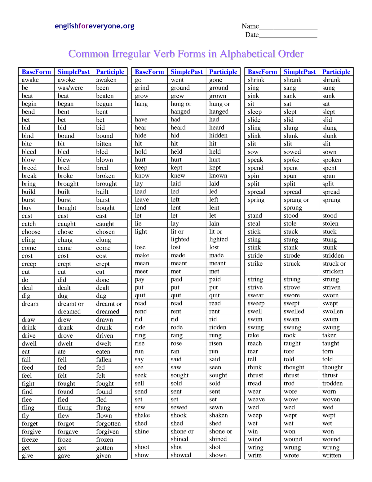 irregular-verbs-chart-alphabetical-order-englishforeveryone-name