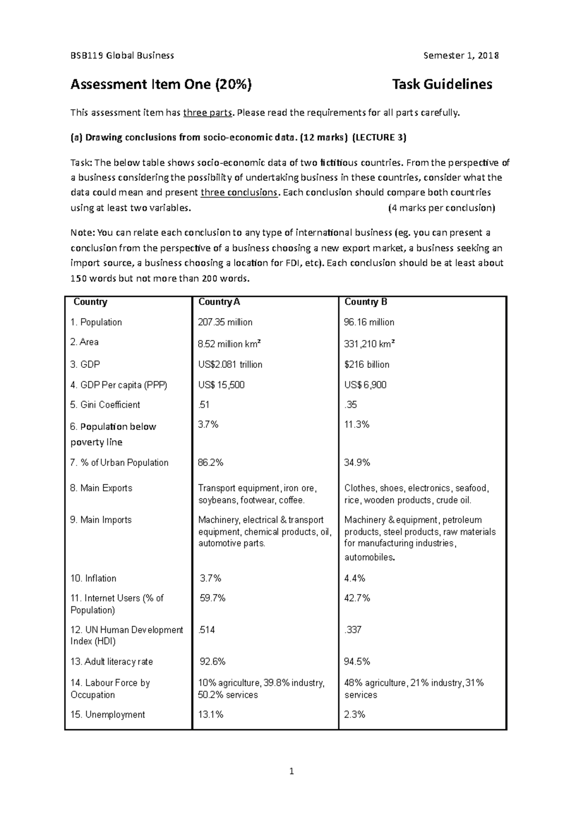 task-sheet-bs05-bachelor-of-business-qut-studocu