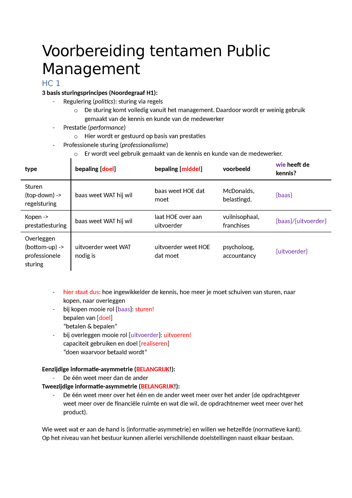 2023.10.08 - Voorbereiding Tentamen Public Management - Voorbereiding ...