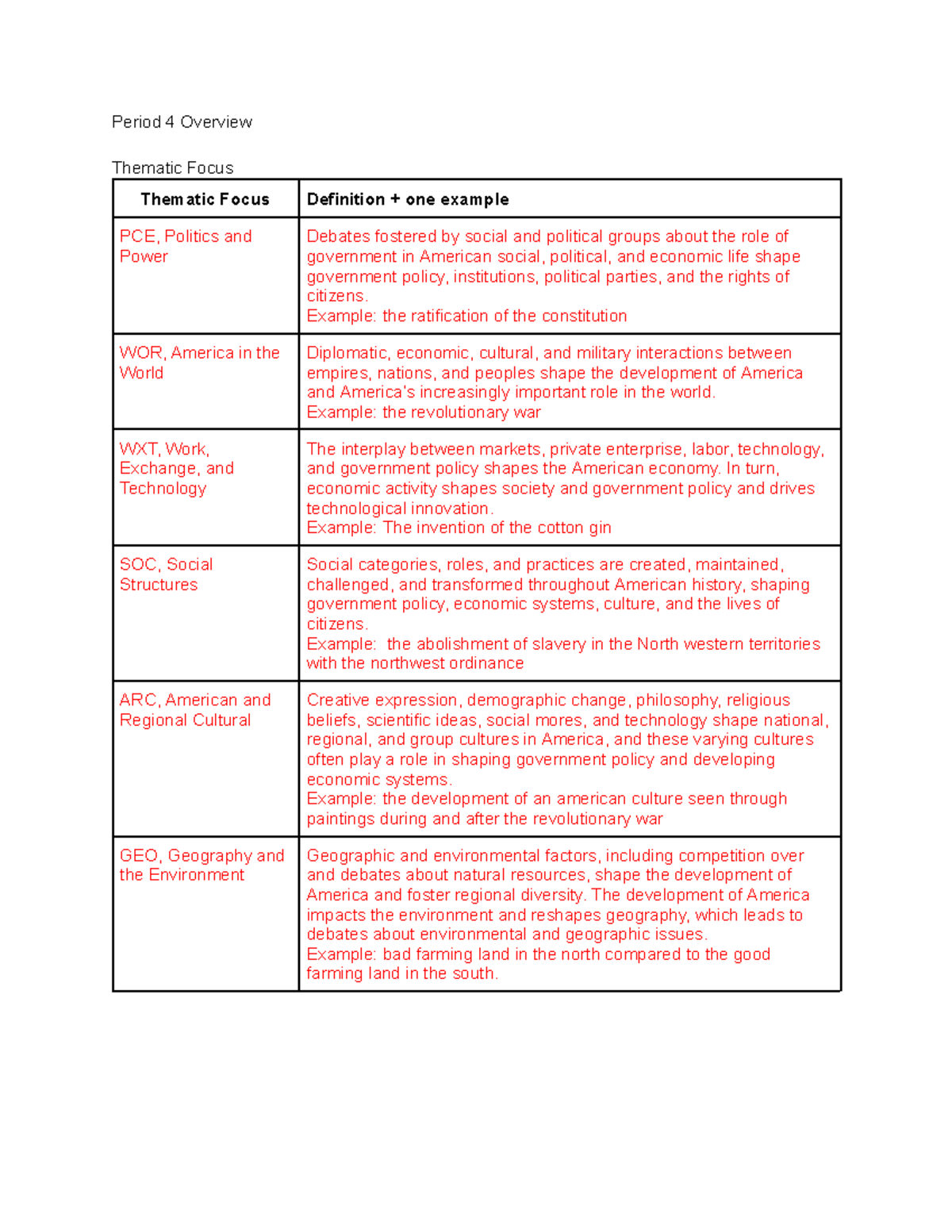 Copy of Period 4 Overview - Period 4 Overview Thematic Focus Thematic ...