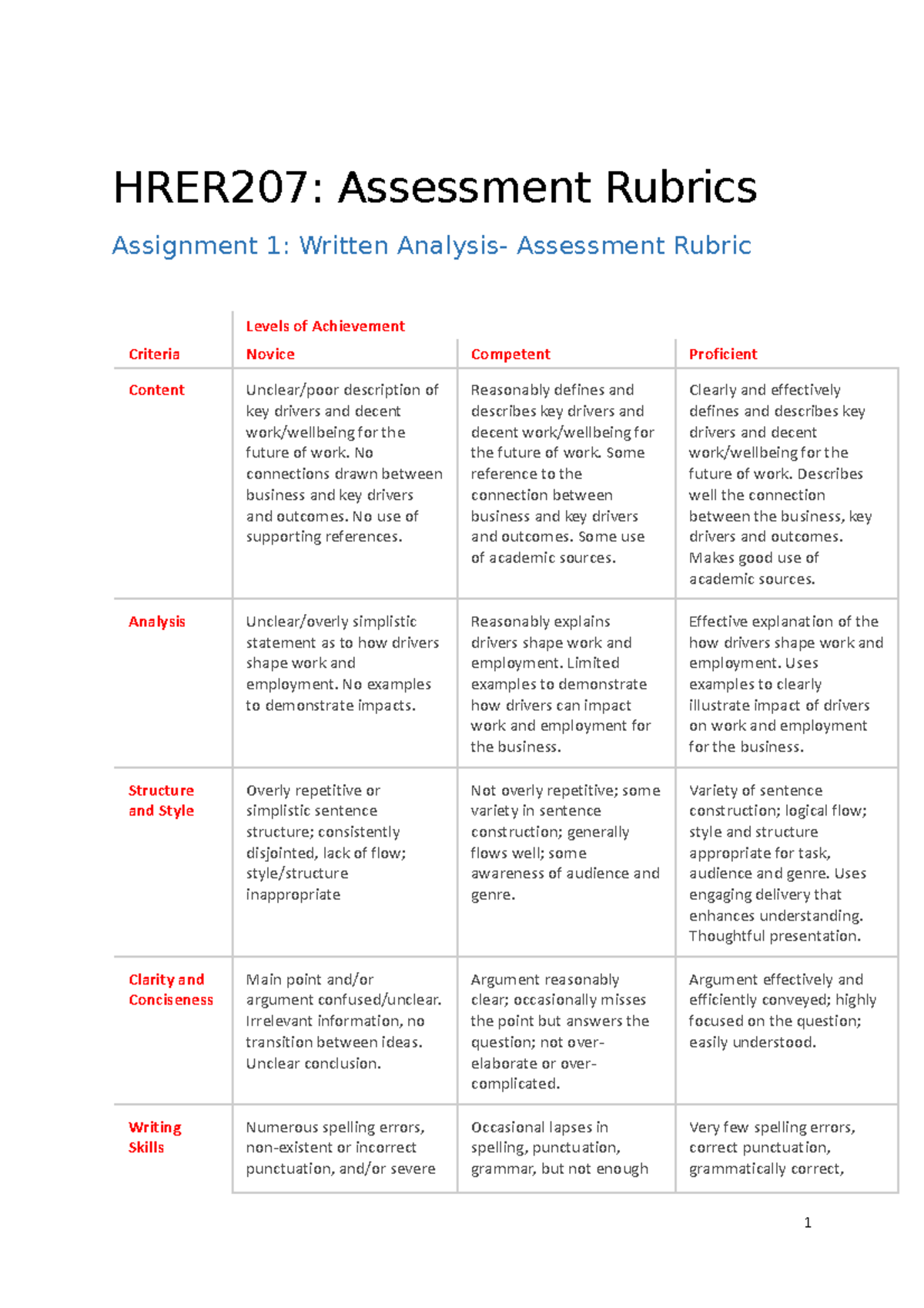 HRER207 Assignment 1 Rubric - HRER207: Assessment Rubrics Assignment 1 ...