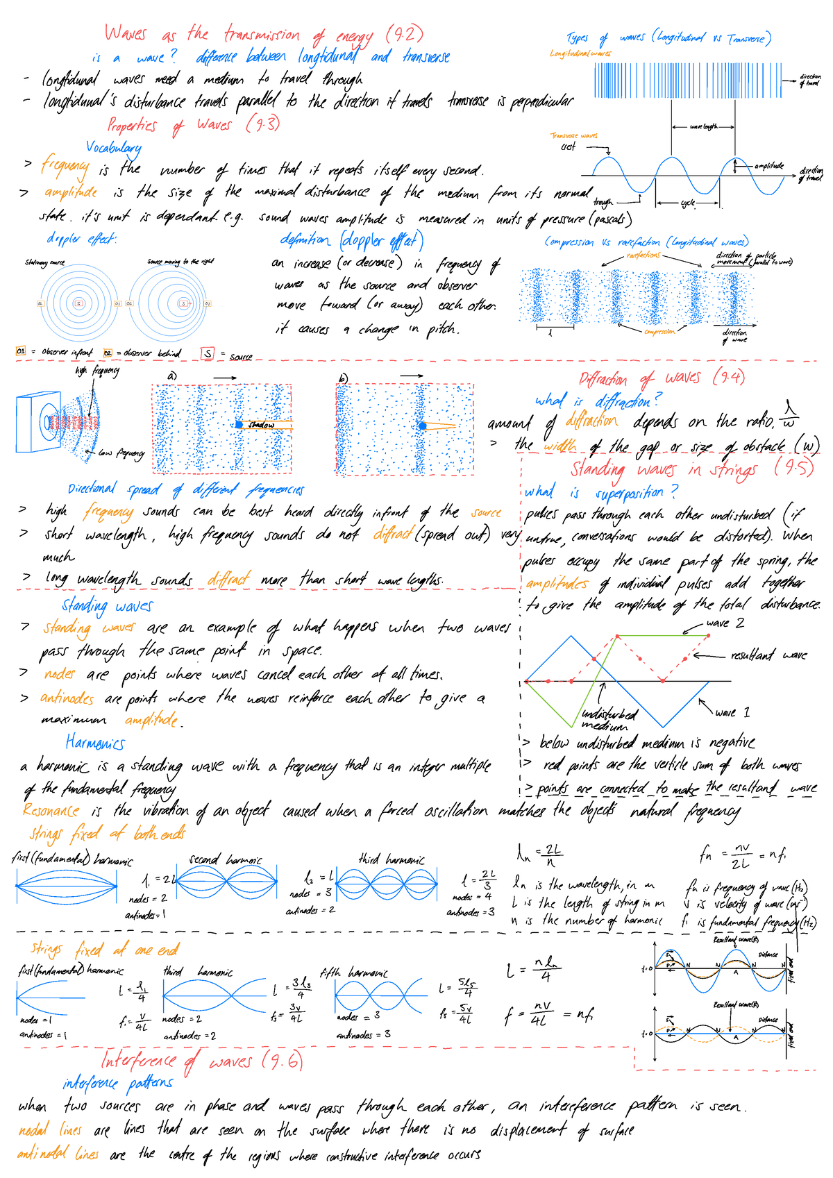 Physics AOS 4 Cheat Sheet 2 - Waves as the transmission of energy (9-2 ...