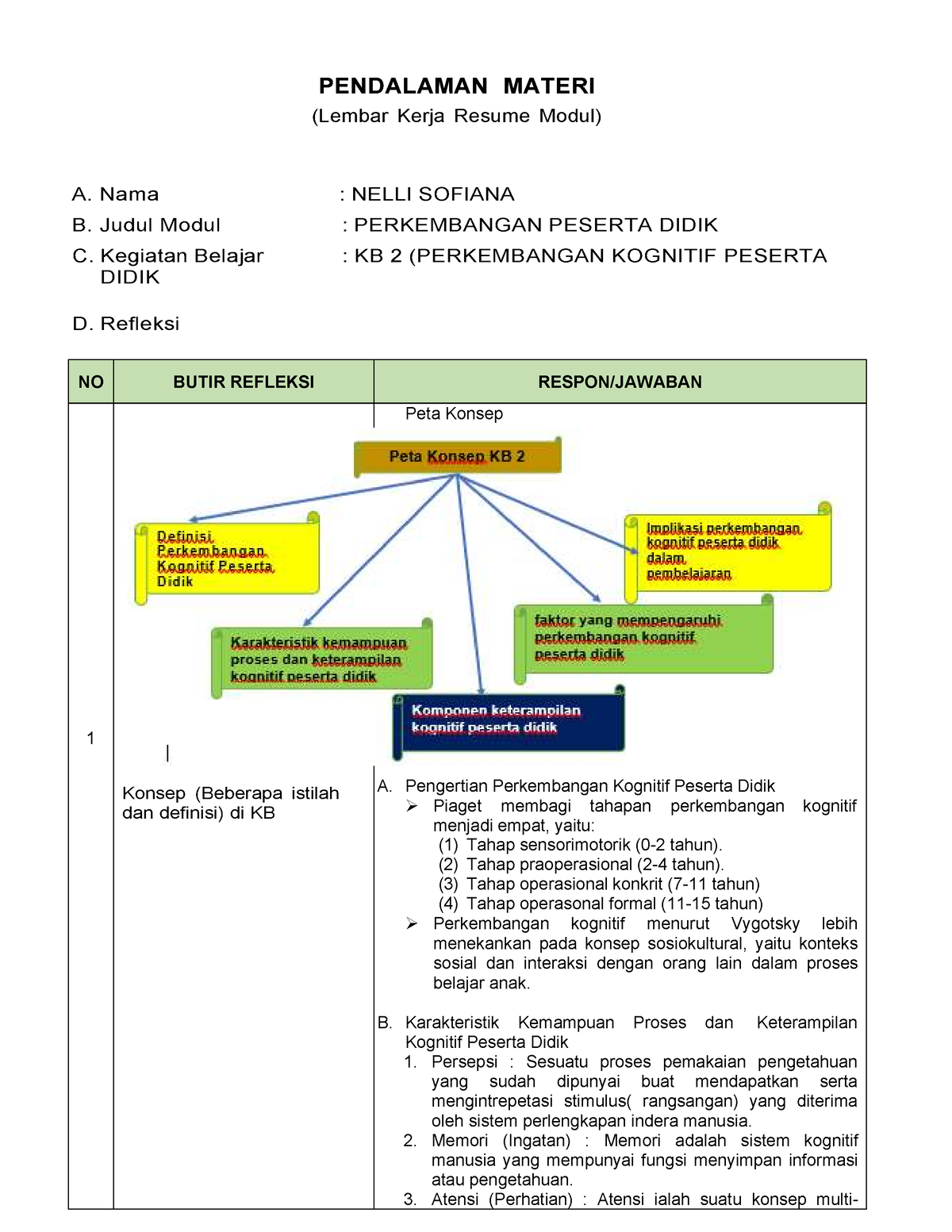 Resume - Nama : NELLI SOFIANA B. Judul Modul : PERKEMBANGAN PESERTA ...