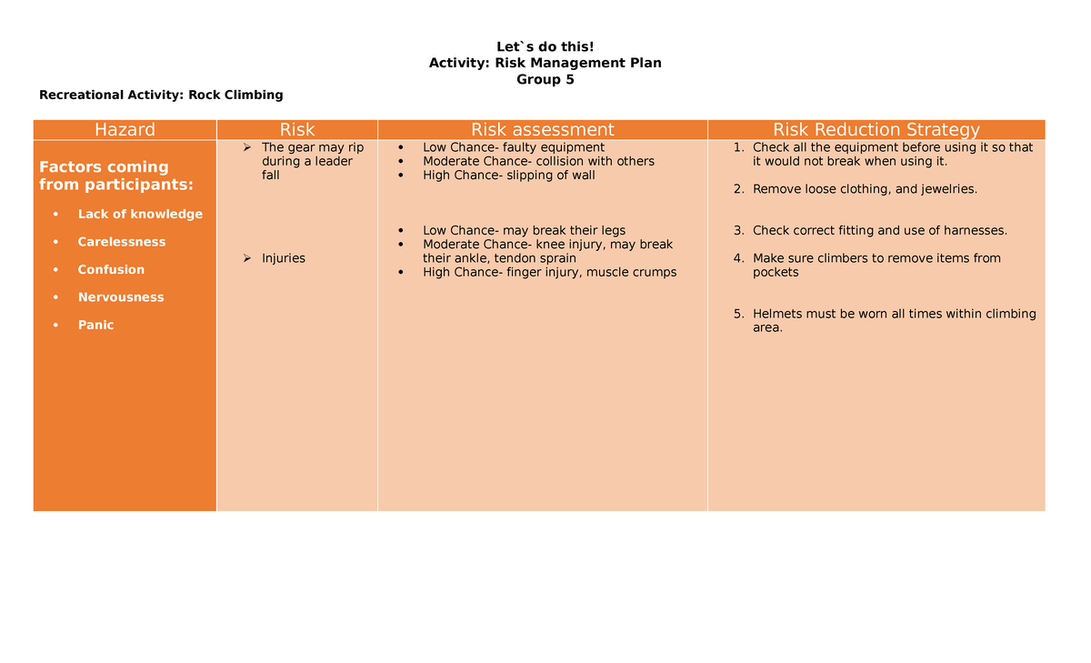 Group 5 - Risk Management Plan - Let`s do this! Activity: Risk ...