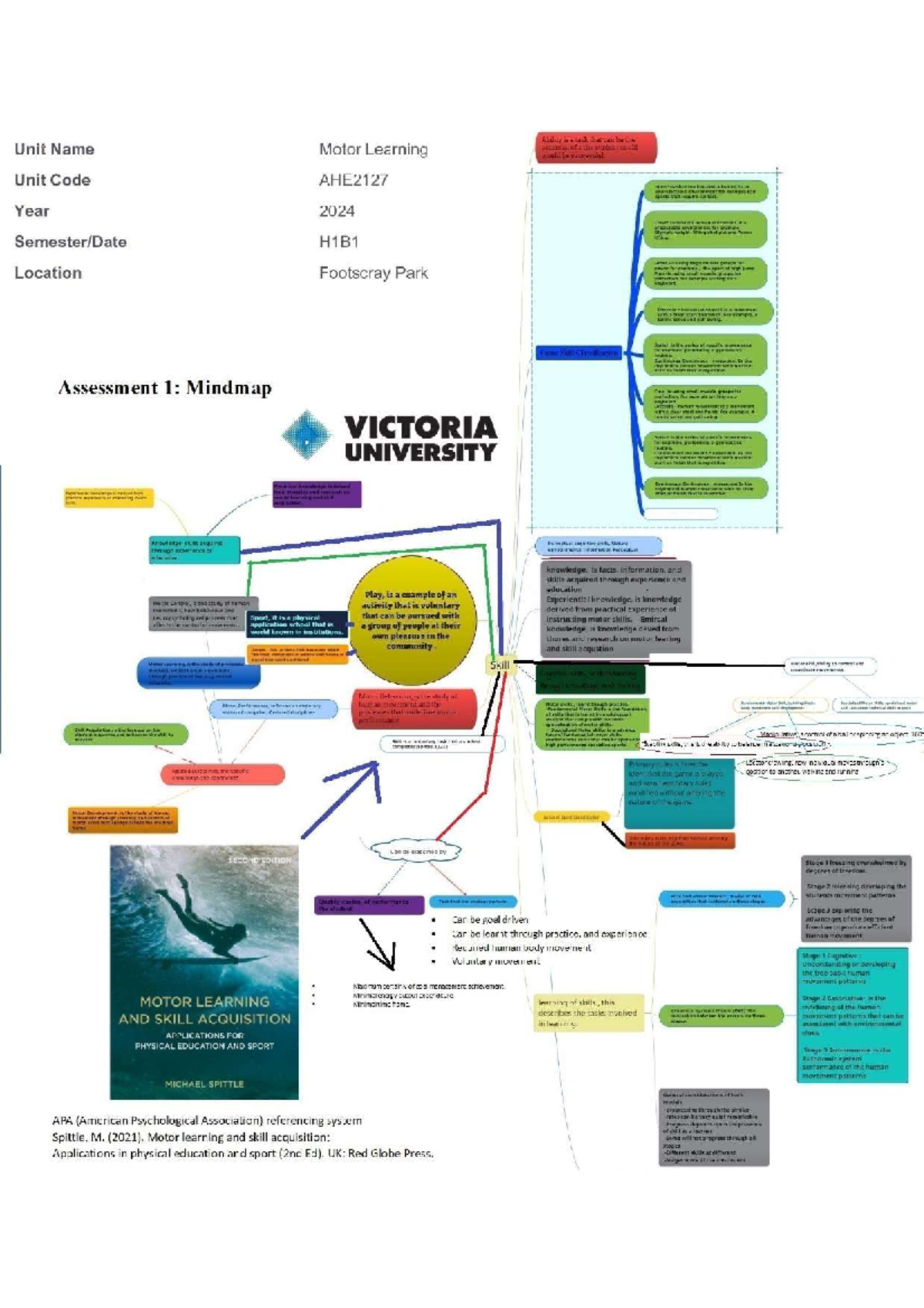 Assessment 1 Mind Map - AHE2127 - Studocu