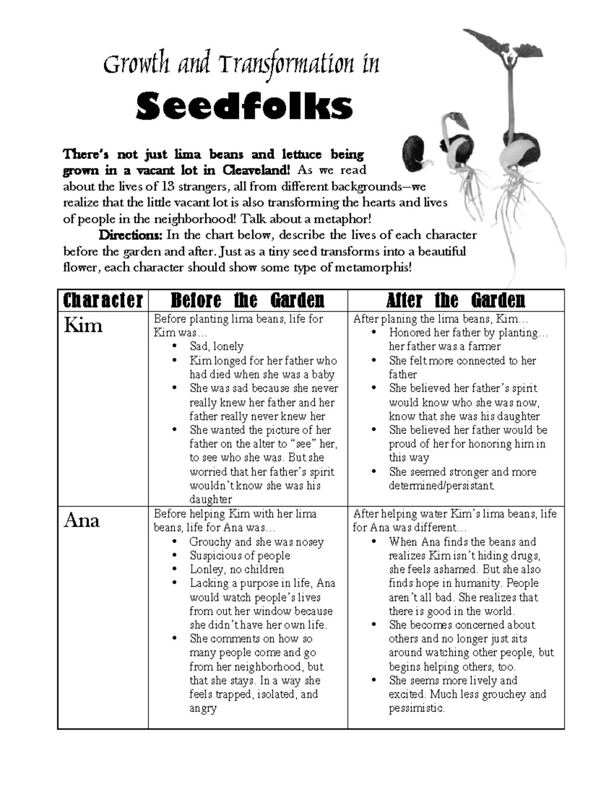 Kami Export Andrew Bricker Seedfolks Novel Graphic Organizerper