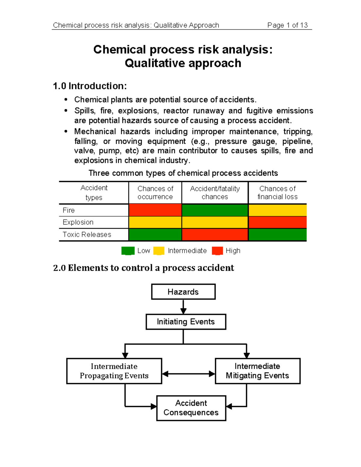 Chemical process risk analysis-Qualitative approach[ 10&11] - Chemical ...