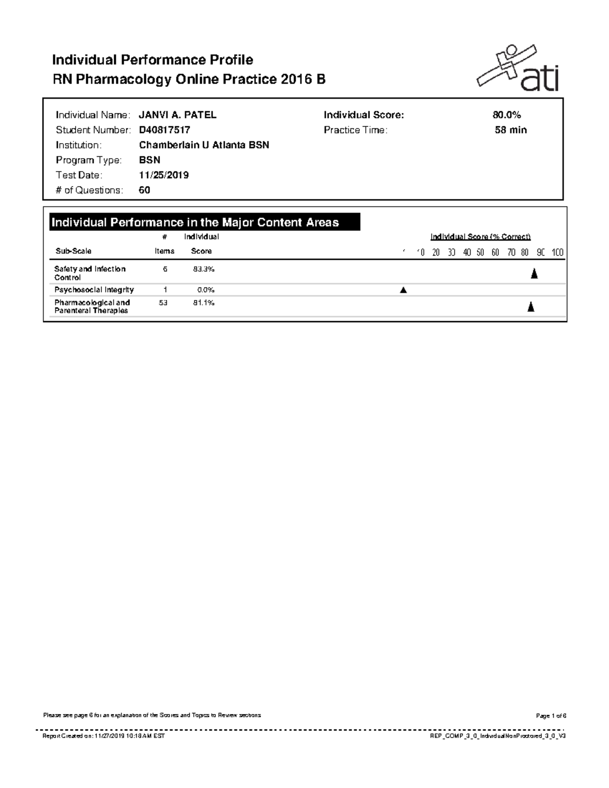 Week 6 ATI Pharmacology B Remediation - JAP - Individual Performance ...