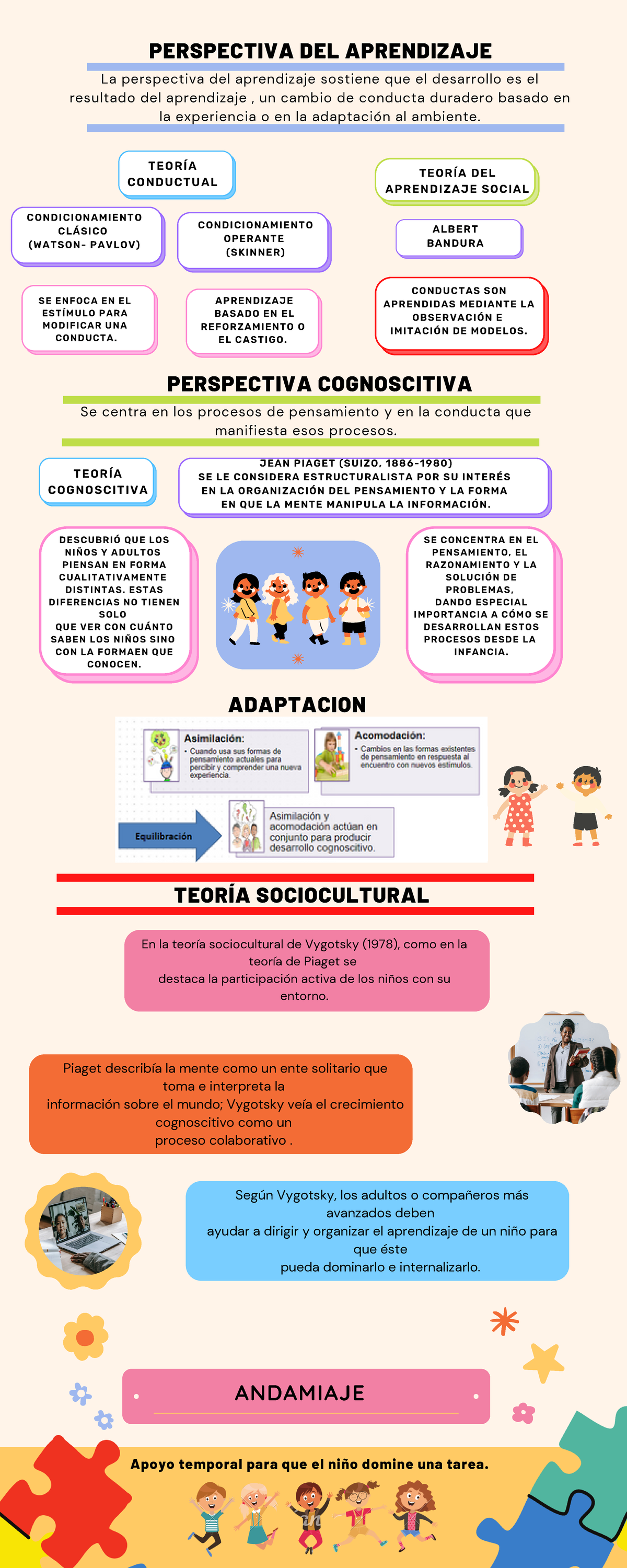 Organizador PERSPECTIVA DEL APRENDIZAJE Se centra en los