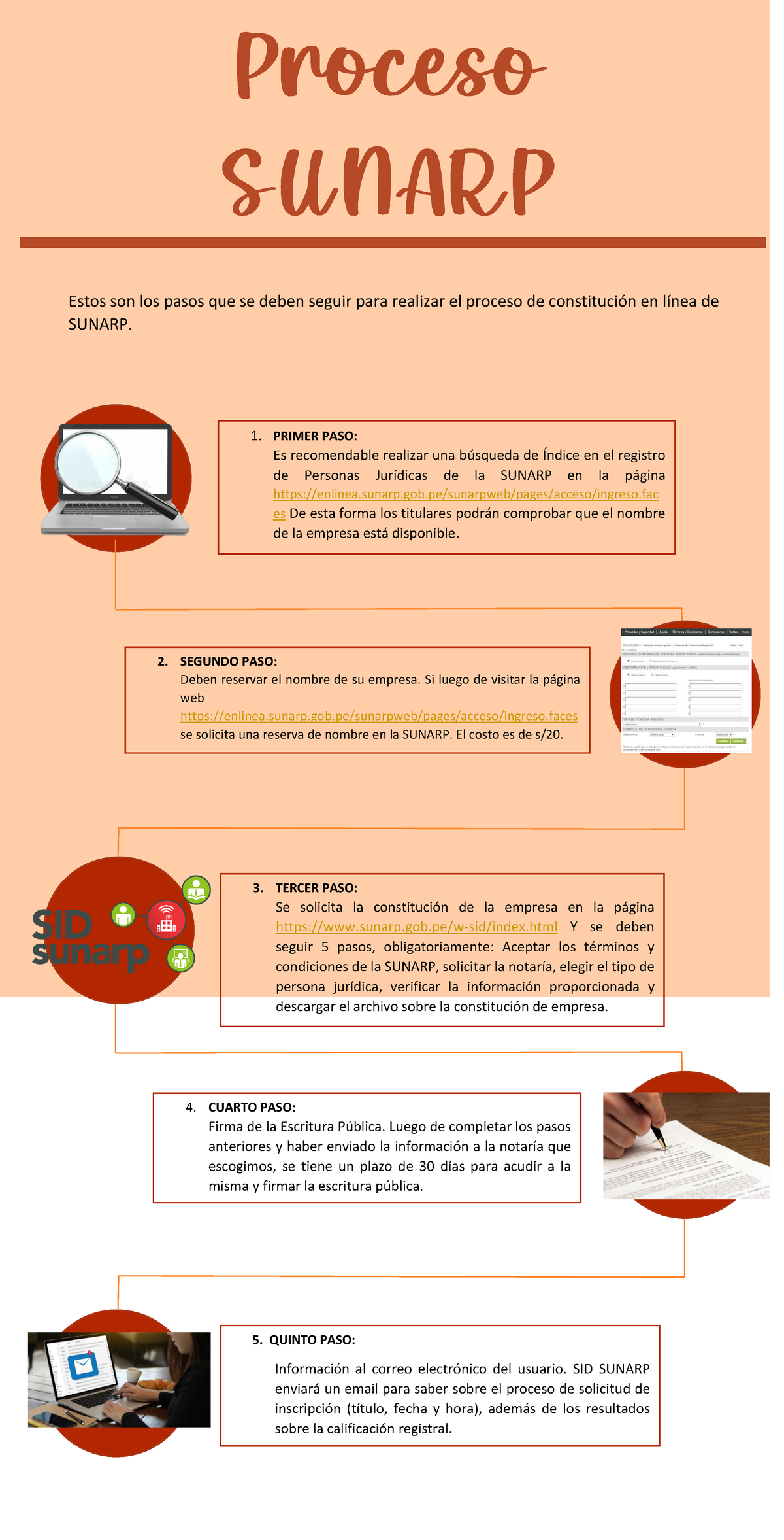 Proceso Sunarp - ... - Estos son los pasos que se deben seguir para ...