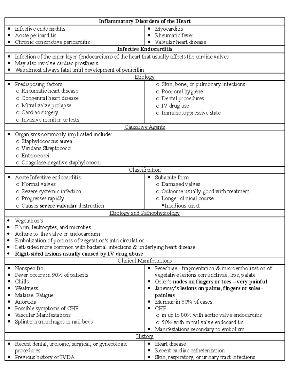 Inflammatory Disorders of the Heart - The risk of antibiotic-associated ...