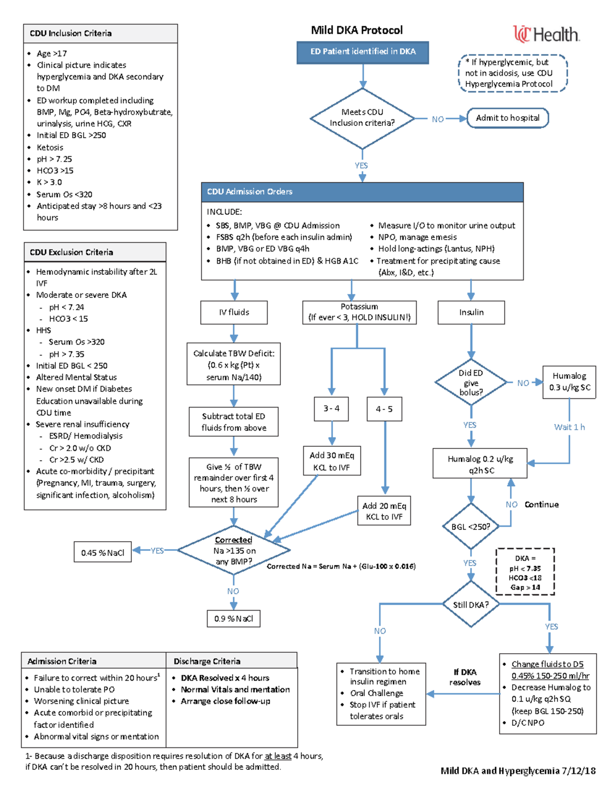 Diabetic+Ketoacidosis+-+Mild+Obs+v2+090418 - YES CDU Exclusion Criteria ...