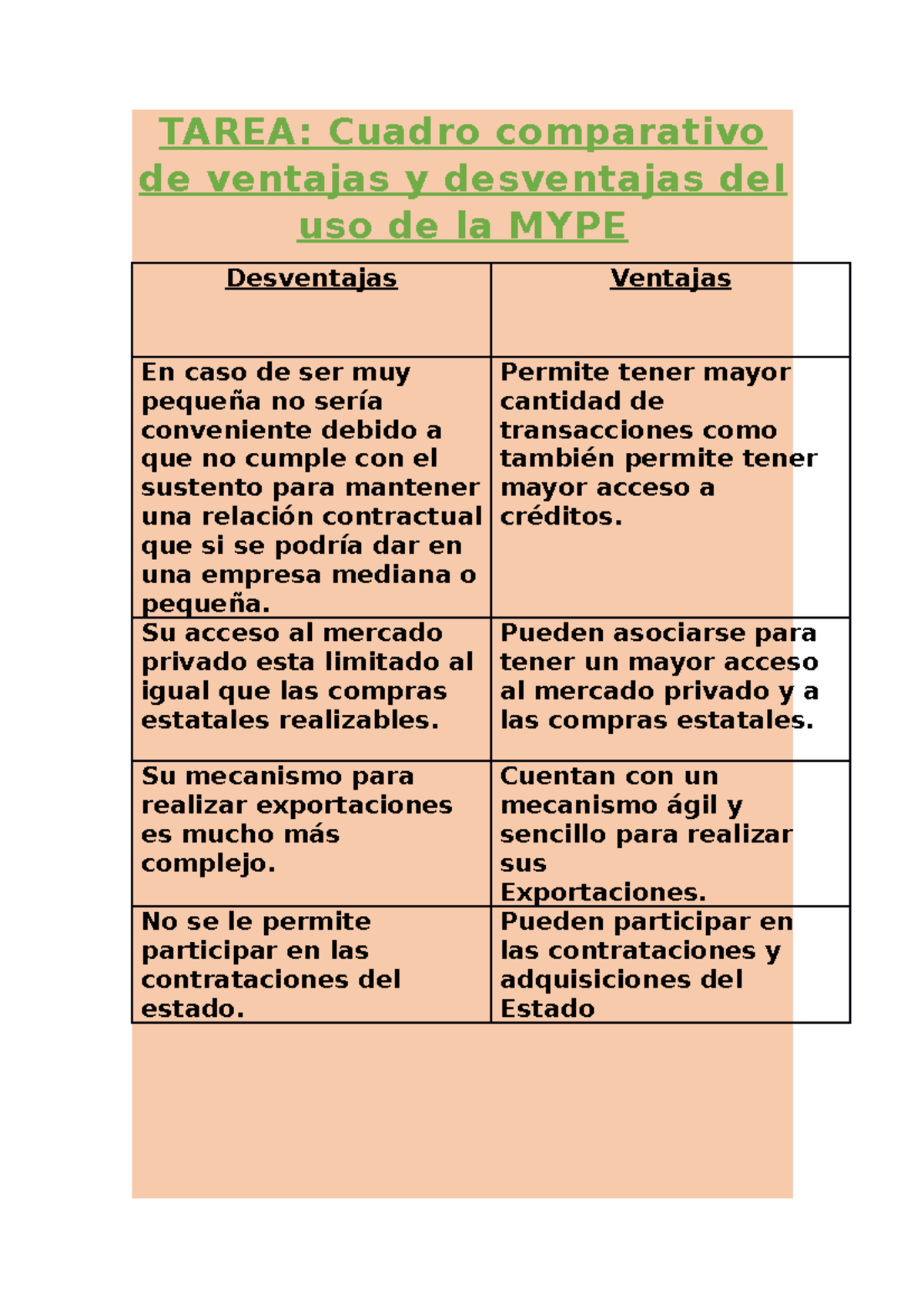 Cuadro Comparativo Sobre Las Desventajas Y Ventajas De La Mobile