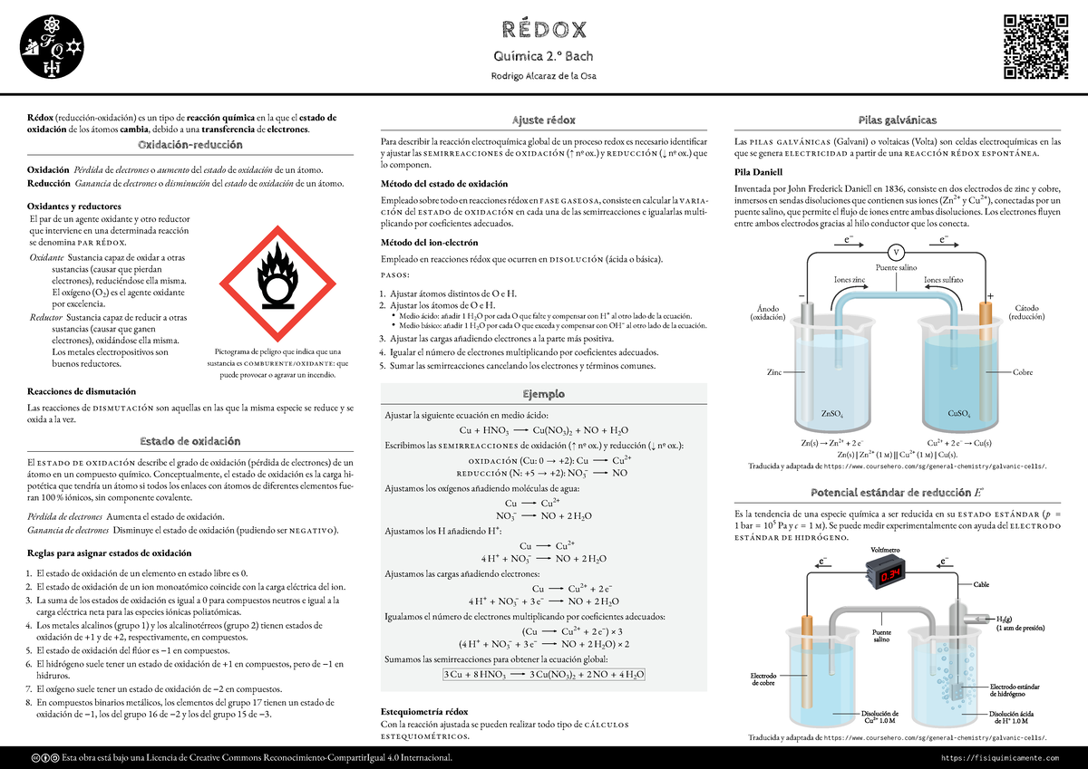 Esquema 5 Xzazxa ۋ ۖ R É D O X Química 2 º Bach Rodrigo Alcaraz De