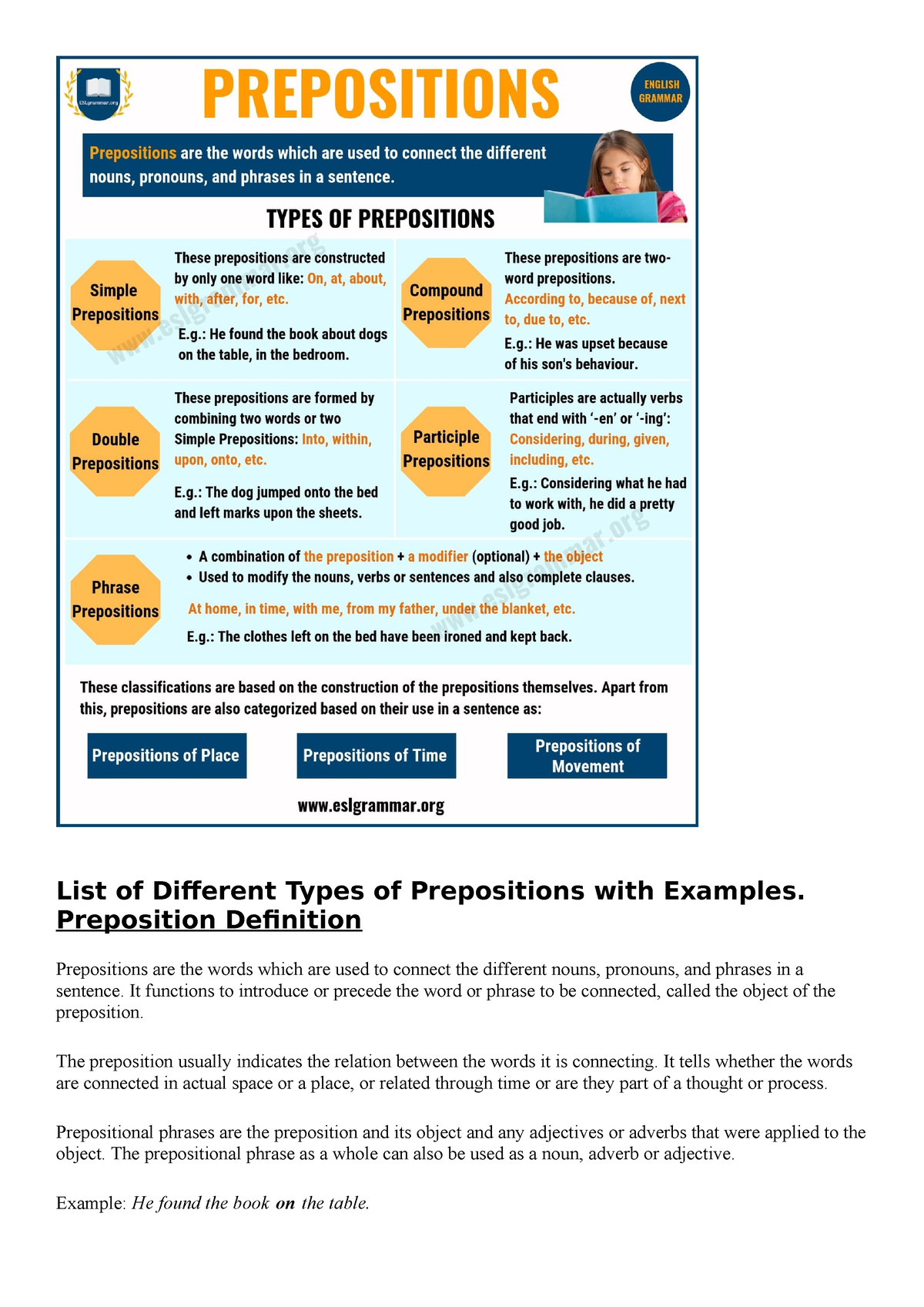 List of Different Types of Prepositions with Examples ...