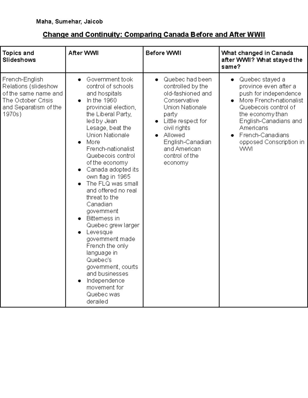 Change And Continuity Comparing Canada Before And After WWII - Maha ...