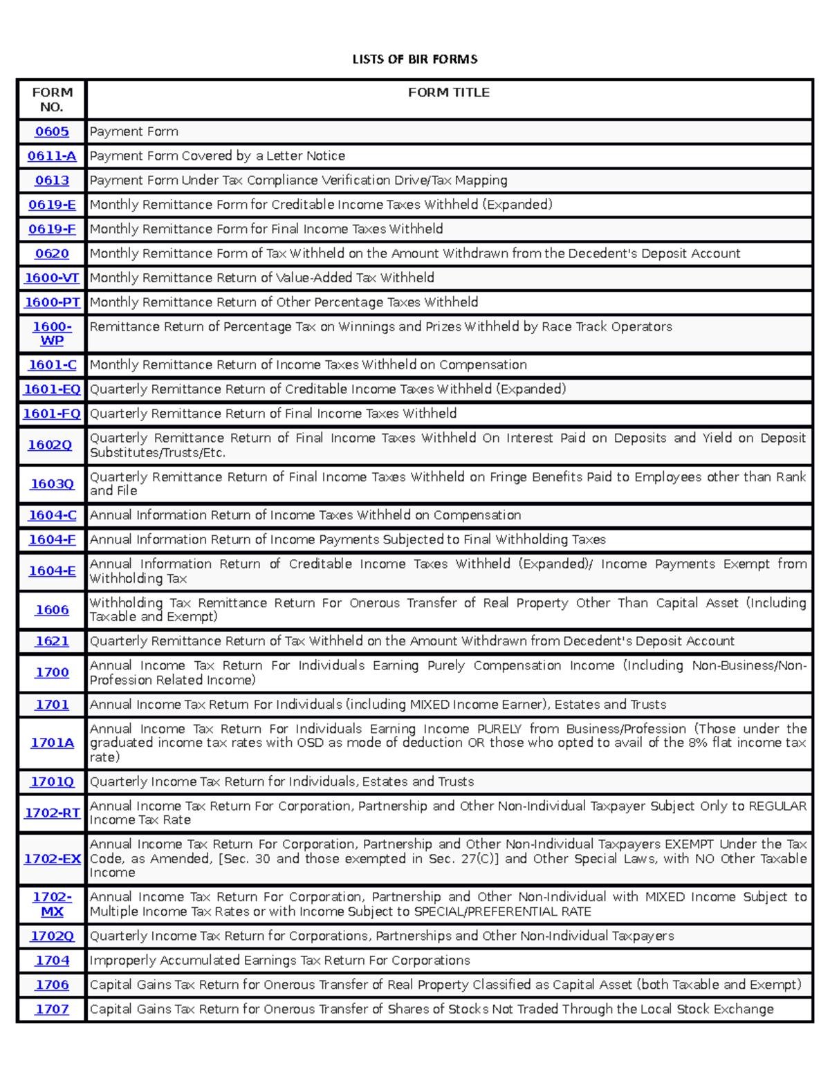 Lists Of Bir Forms - Lists Of Bir Forms Form No. Form Title 0605 