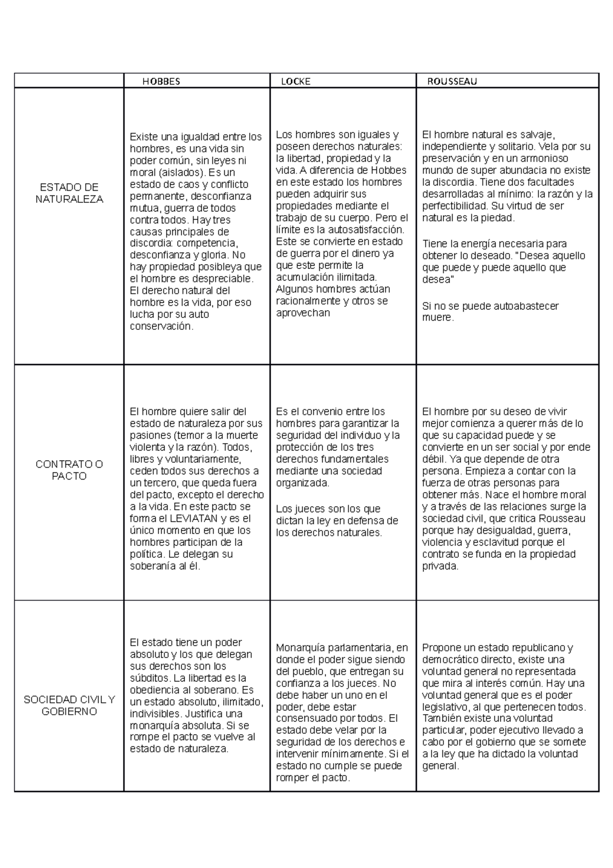 contractualistas-hobbes-locke-rousseau-hobbes-locke-rousseau