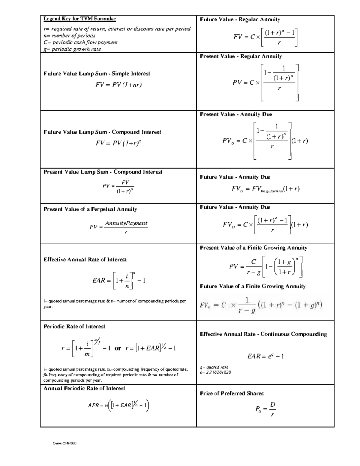 Formula Sheet - finance - ####### Currie CFIN Legend Key for TVM ...