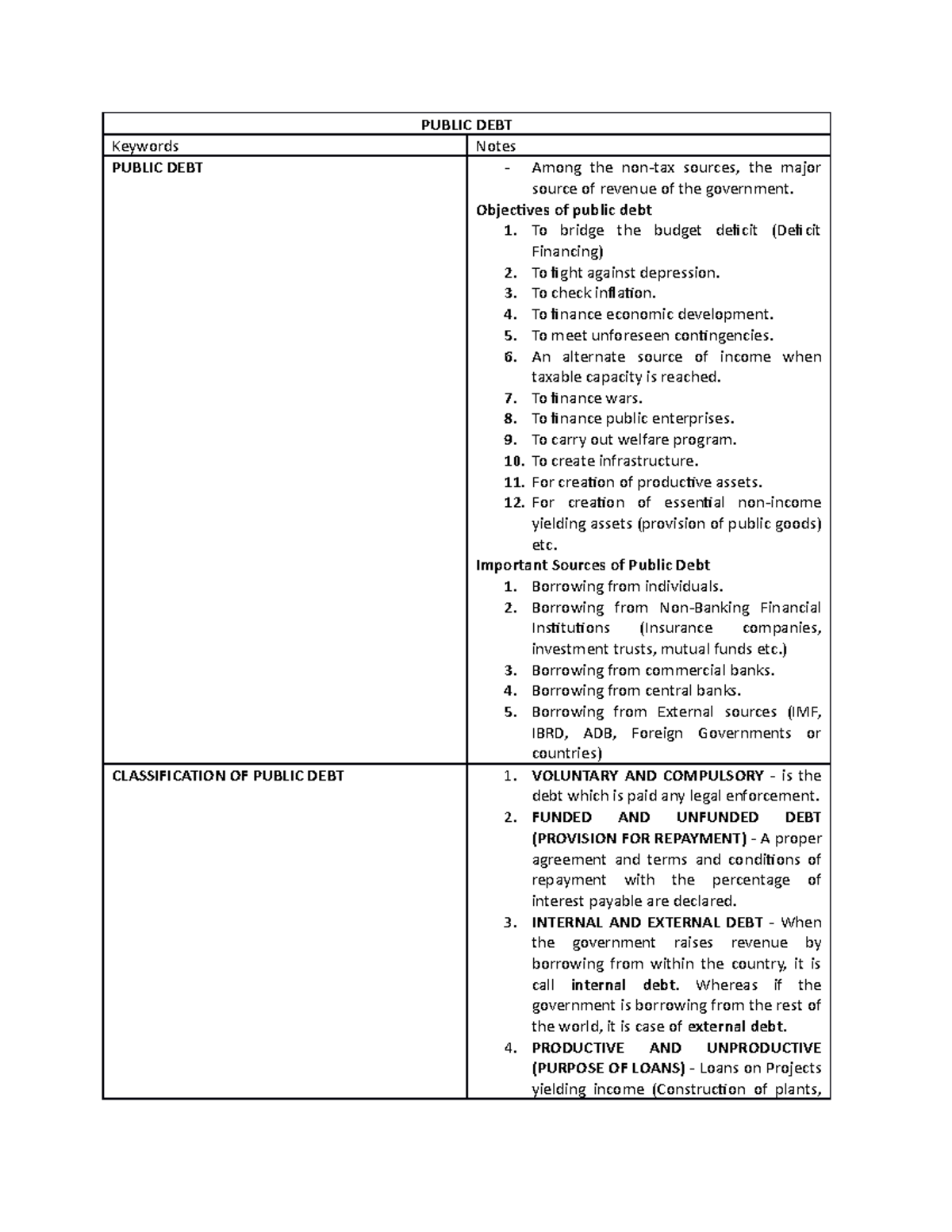 public-debt-public-debt-keywords-notes-public-debt-among-the-non