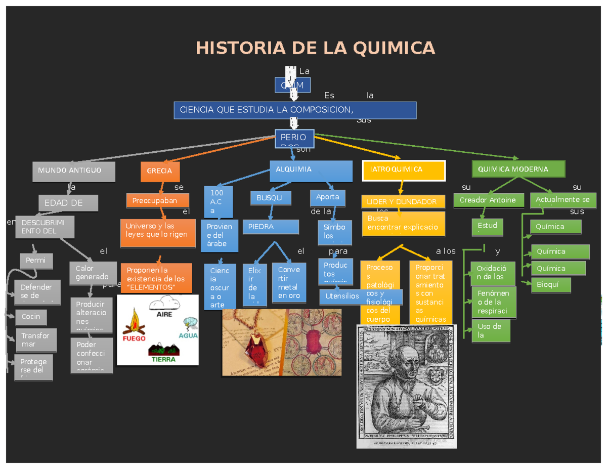 Historia DE LA Quimica - HISTORIA DE LA QUIMICA La Es la Sus son la se