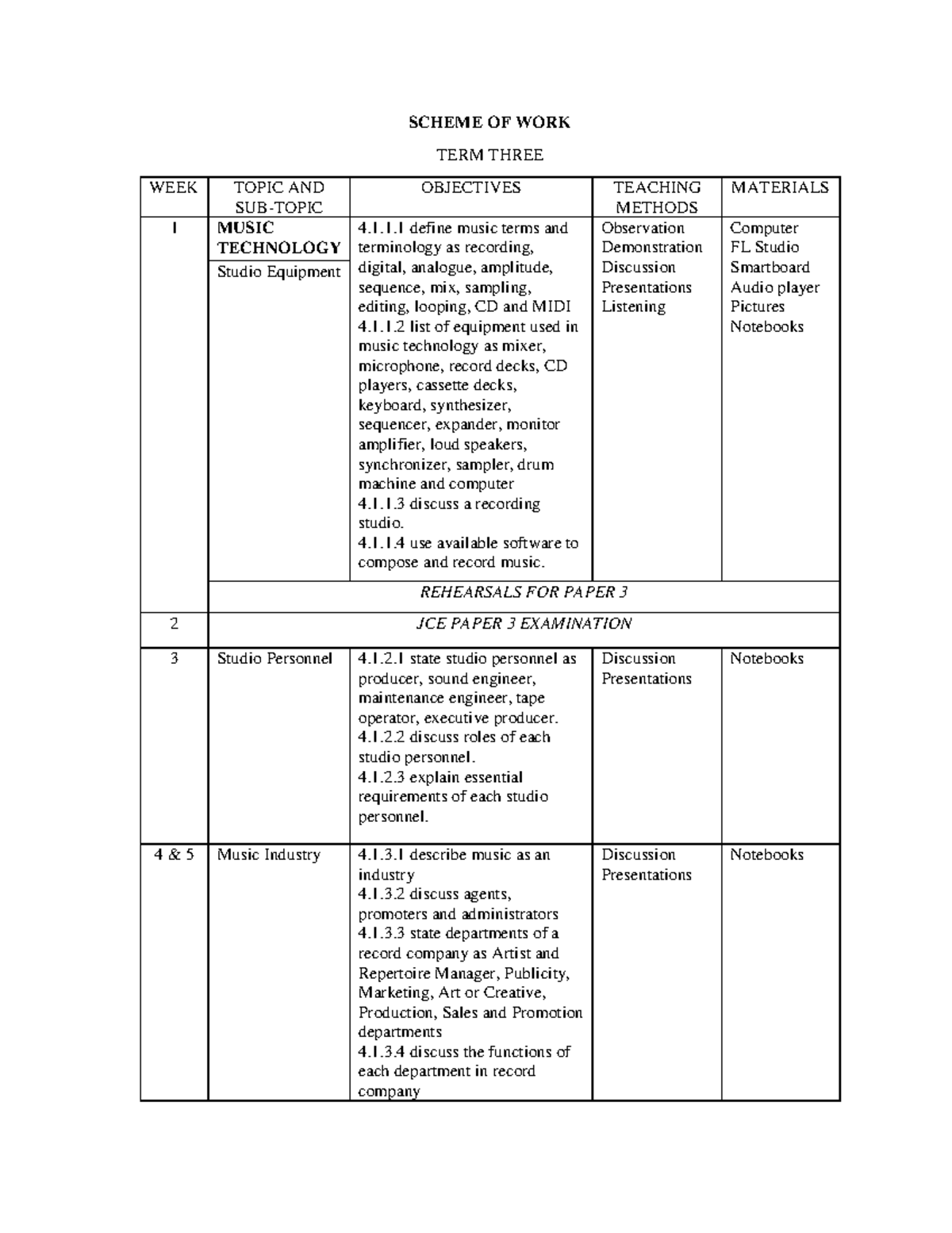 FORM 3 TERM 3 2022 markets SCHEME OF WORK TERM THREE WEEK TOPIC AND