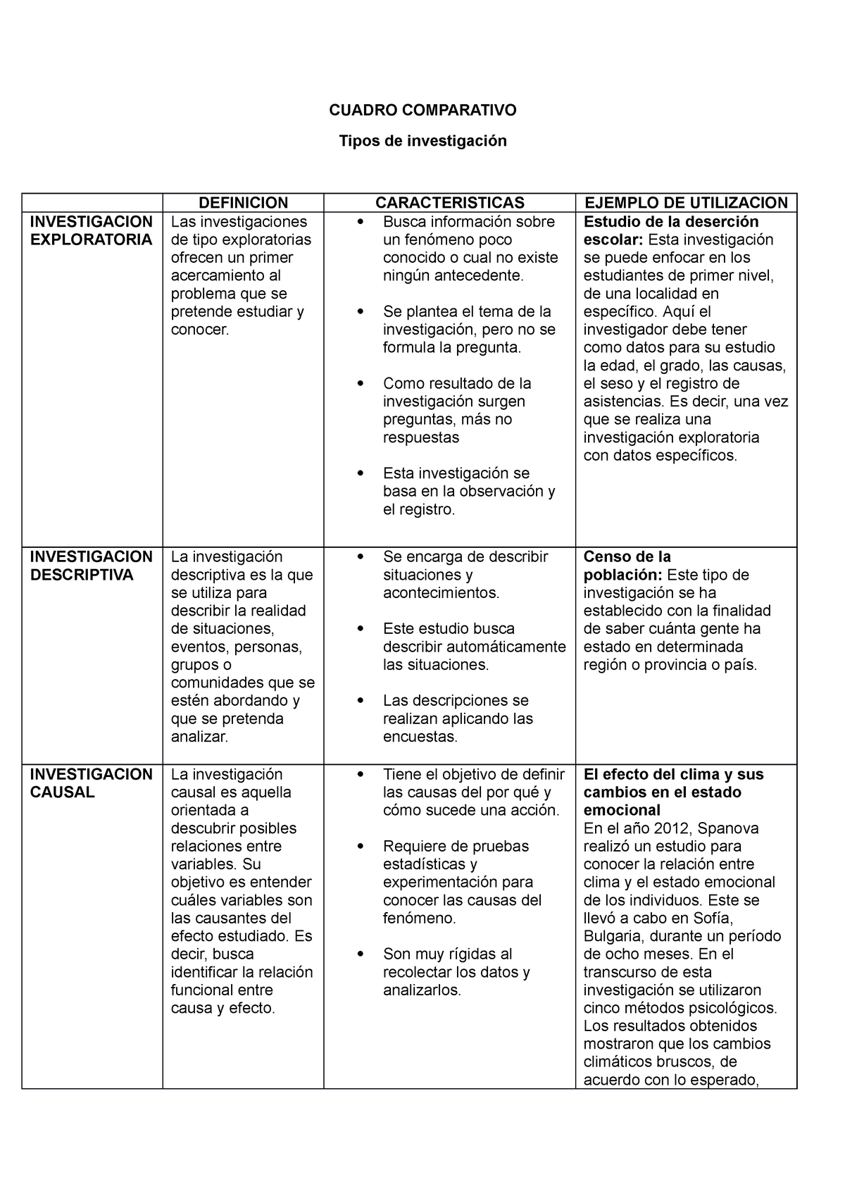 Cuadro Comparativo Apuntes Cuadro Comparativo Tipos De Investigaci N Definicion Studocu