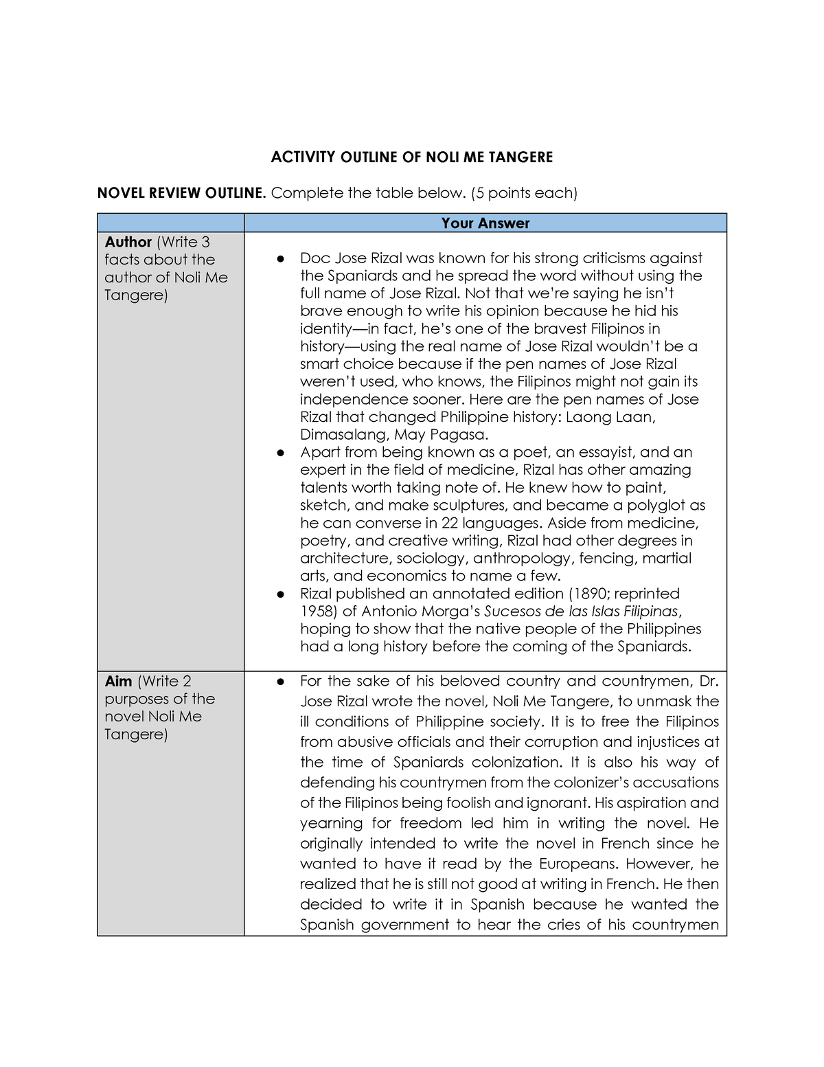 NOLI ME TANGERE ASSIGNMENT - ACTIVITY OUTLINE OF NOLI ME TANGERE NOVEL ...