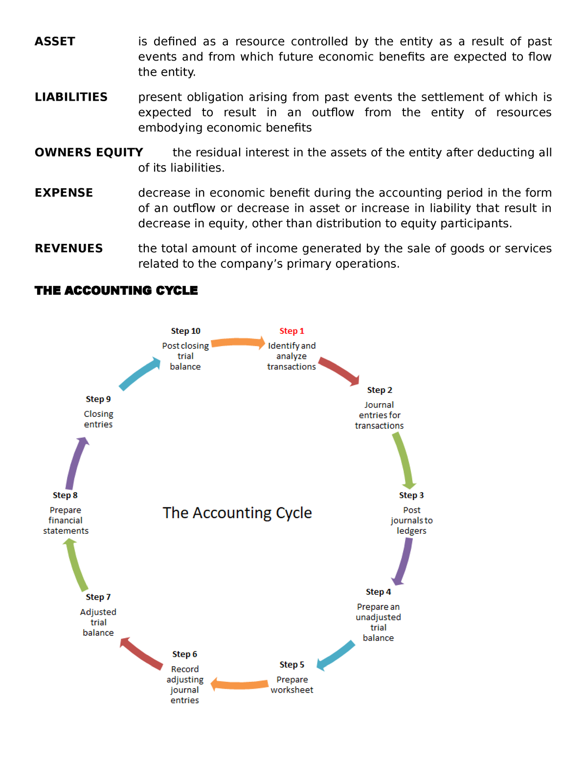 Basic Accounting. Assets, Liabilities and Equity - ASSET is defined as