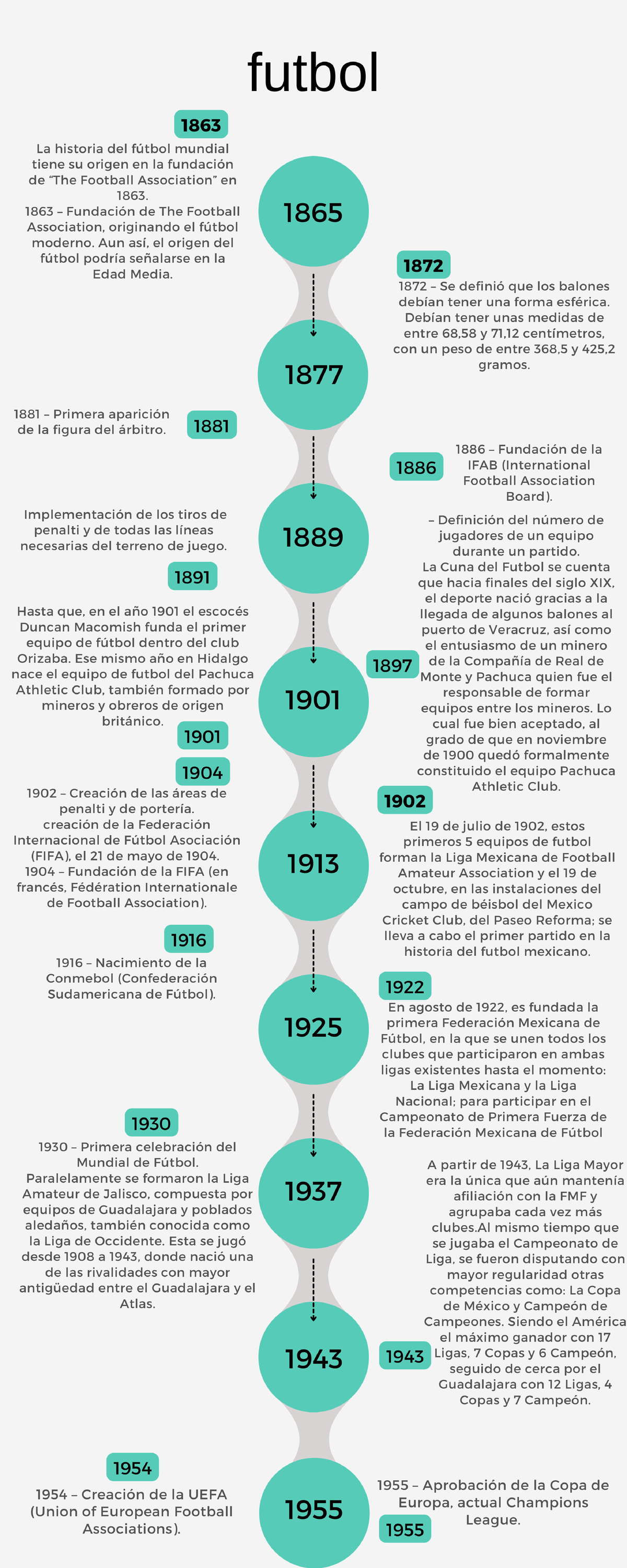 Futbol linea del tiempo Cultura y Sociedad Mexicana UACJ Studocu